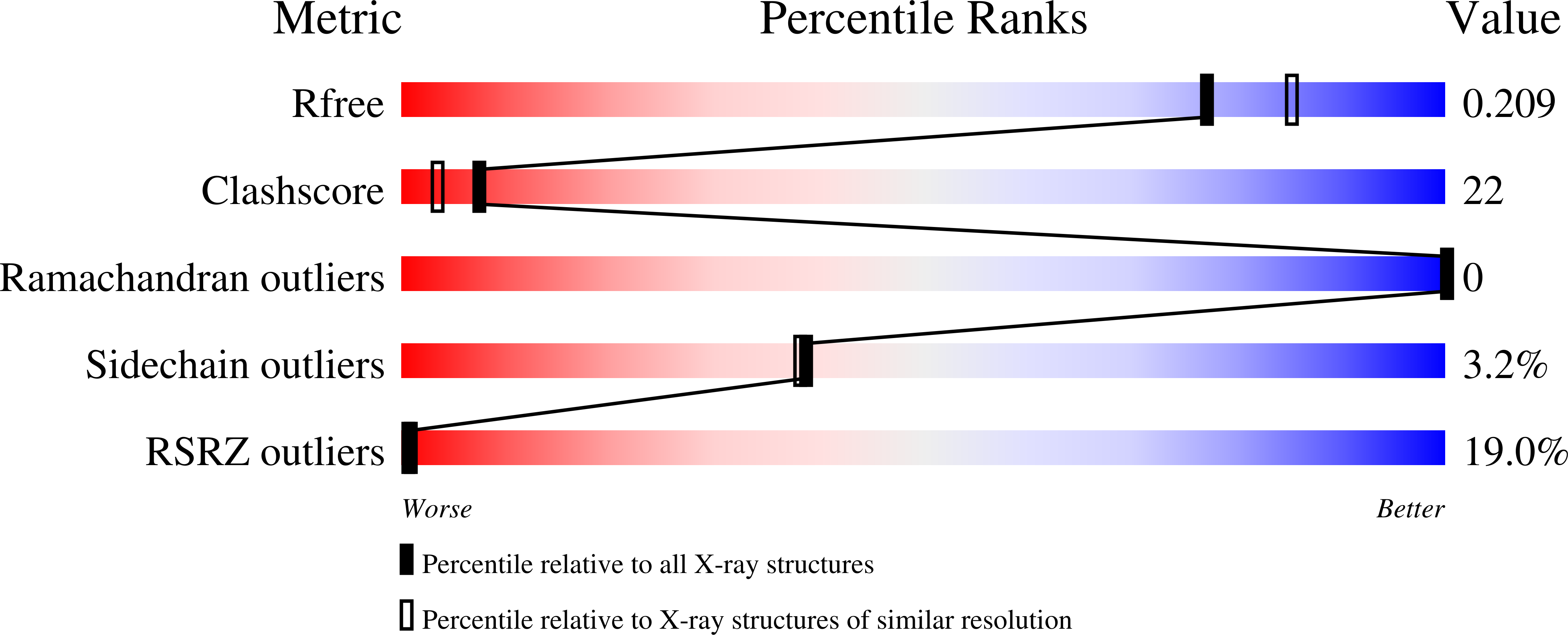 4JHQ validation report