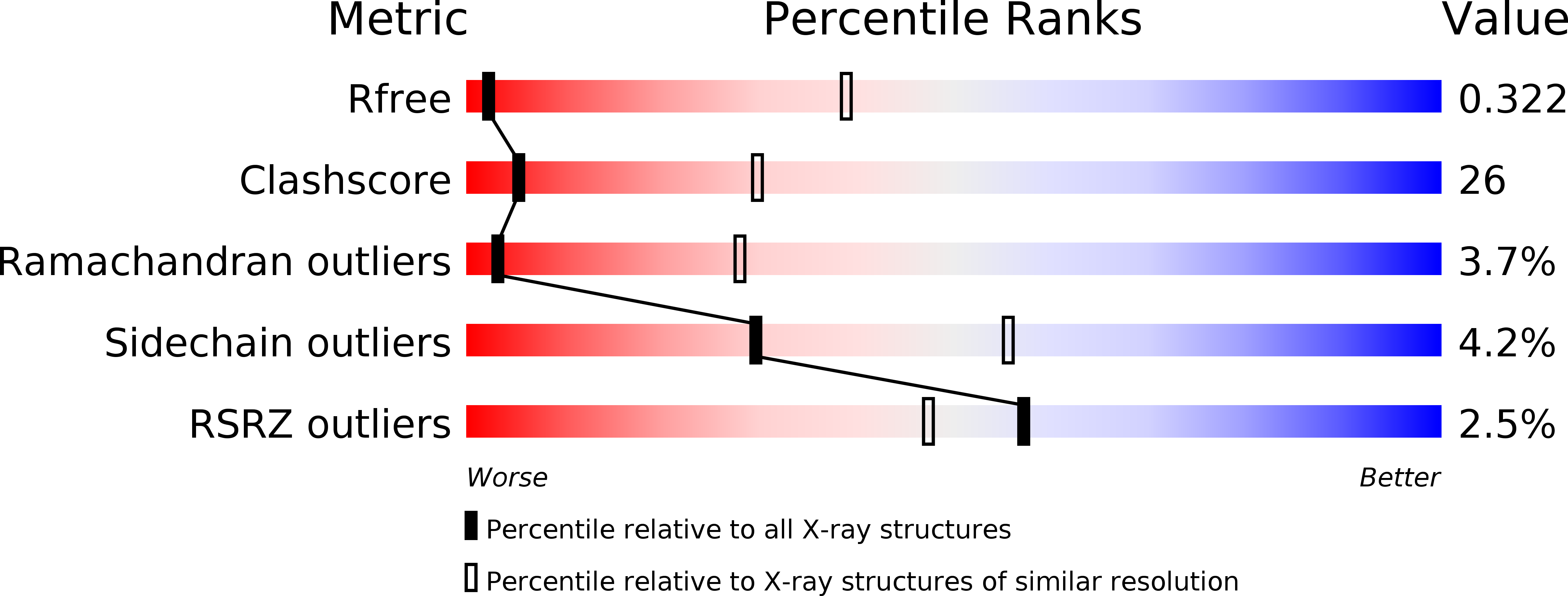 4JK2 validation report