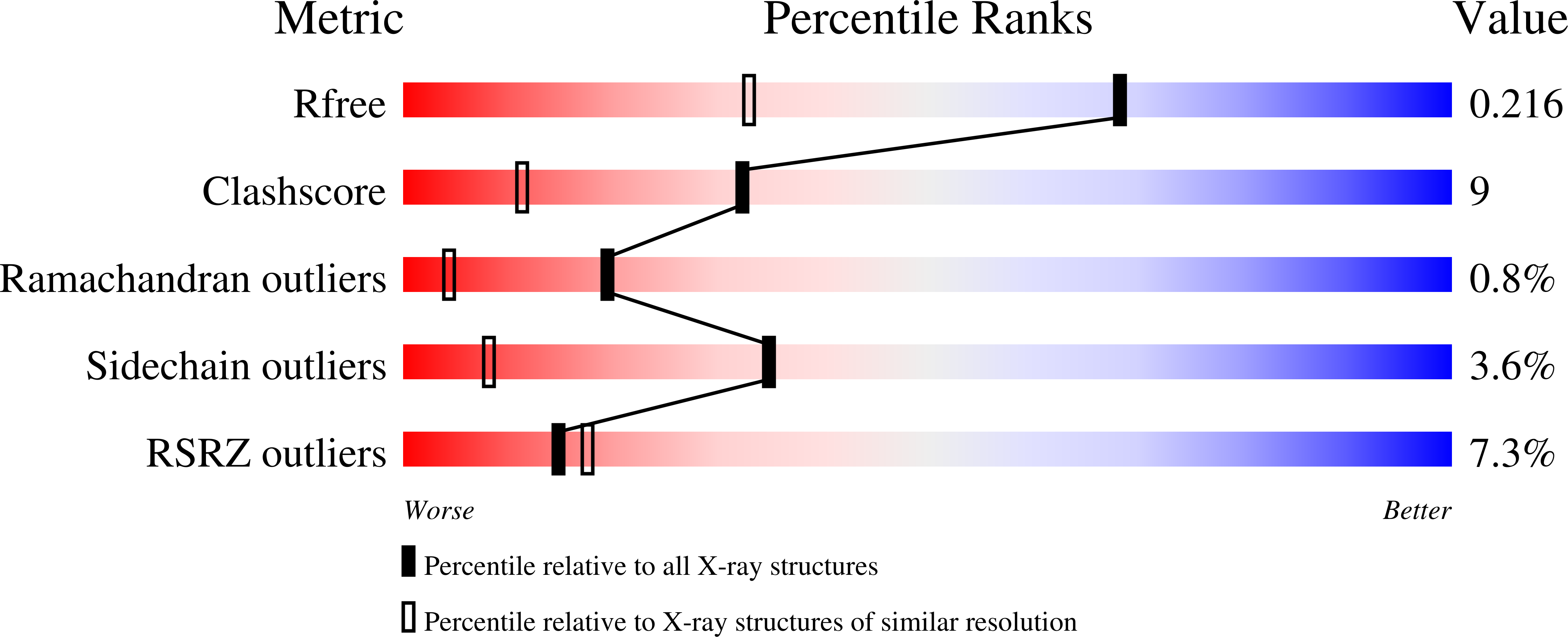 4JK5 validation report