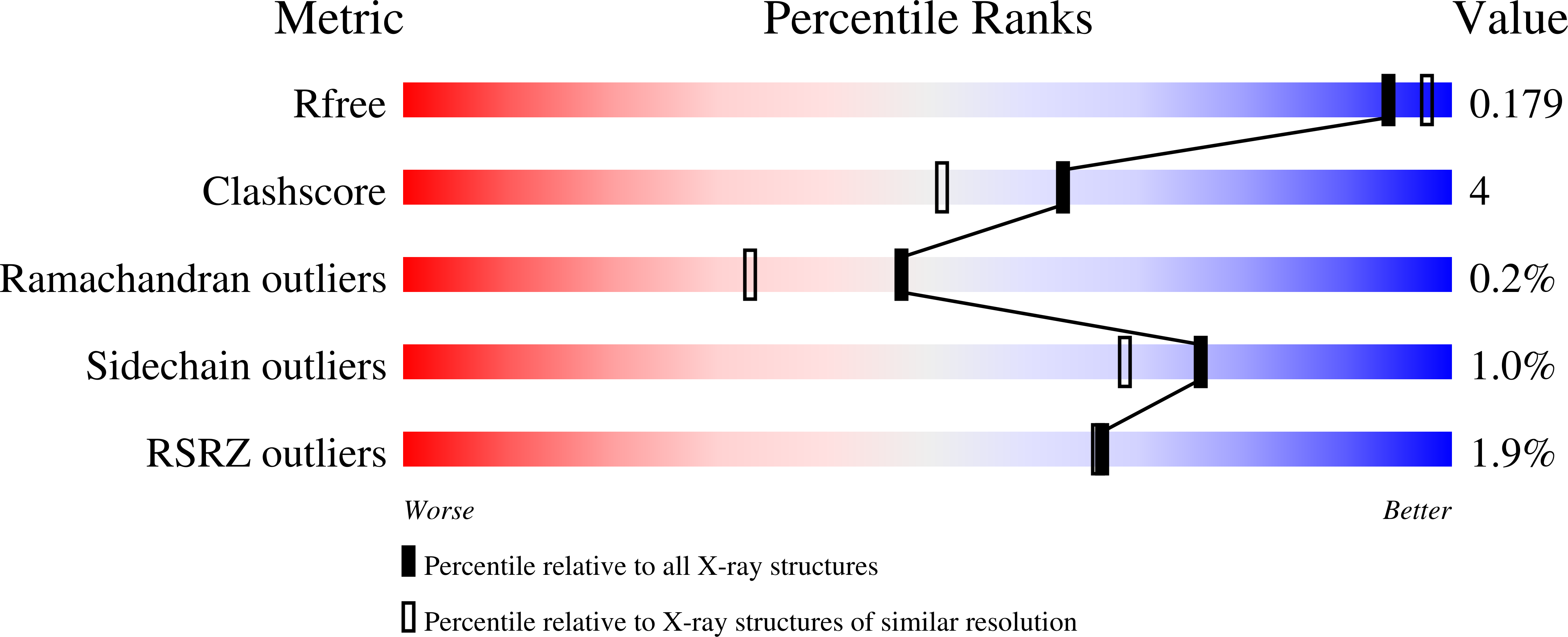 4JM3 validation report missing