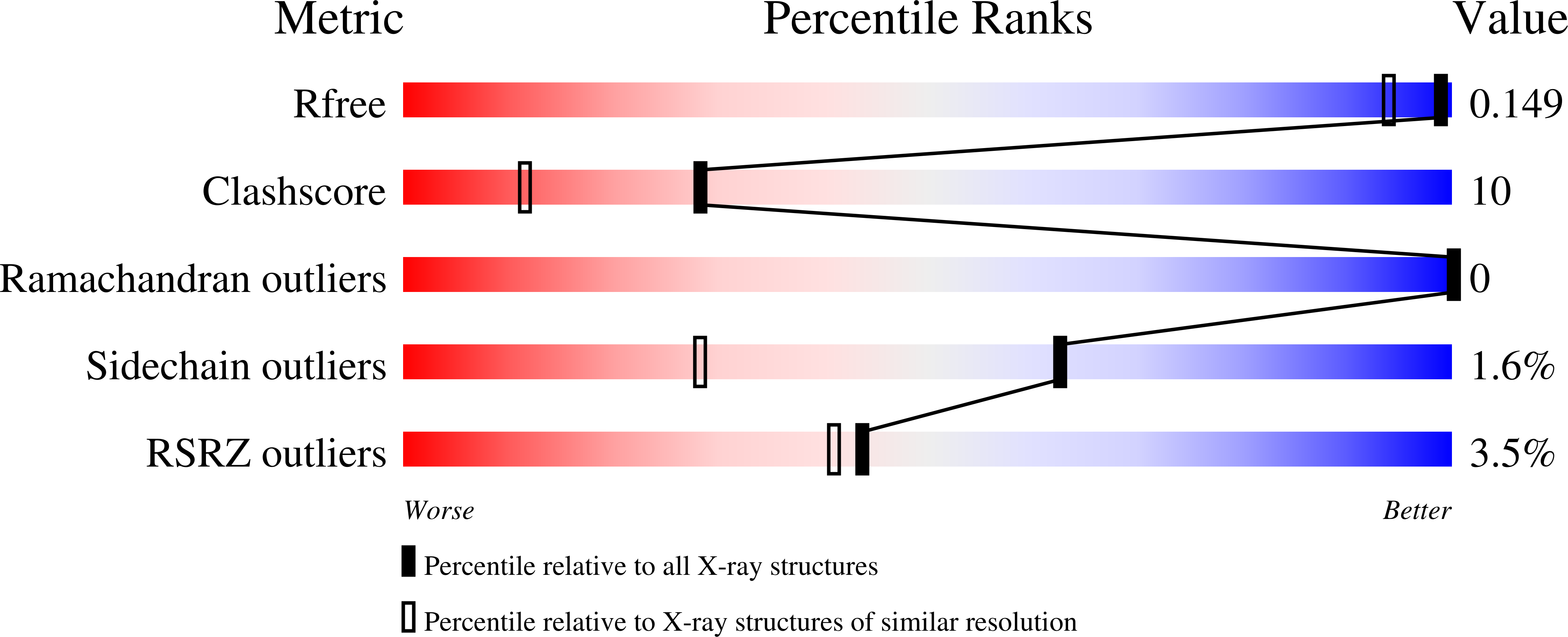 4JM8 validation report
