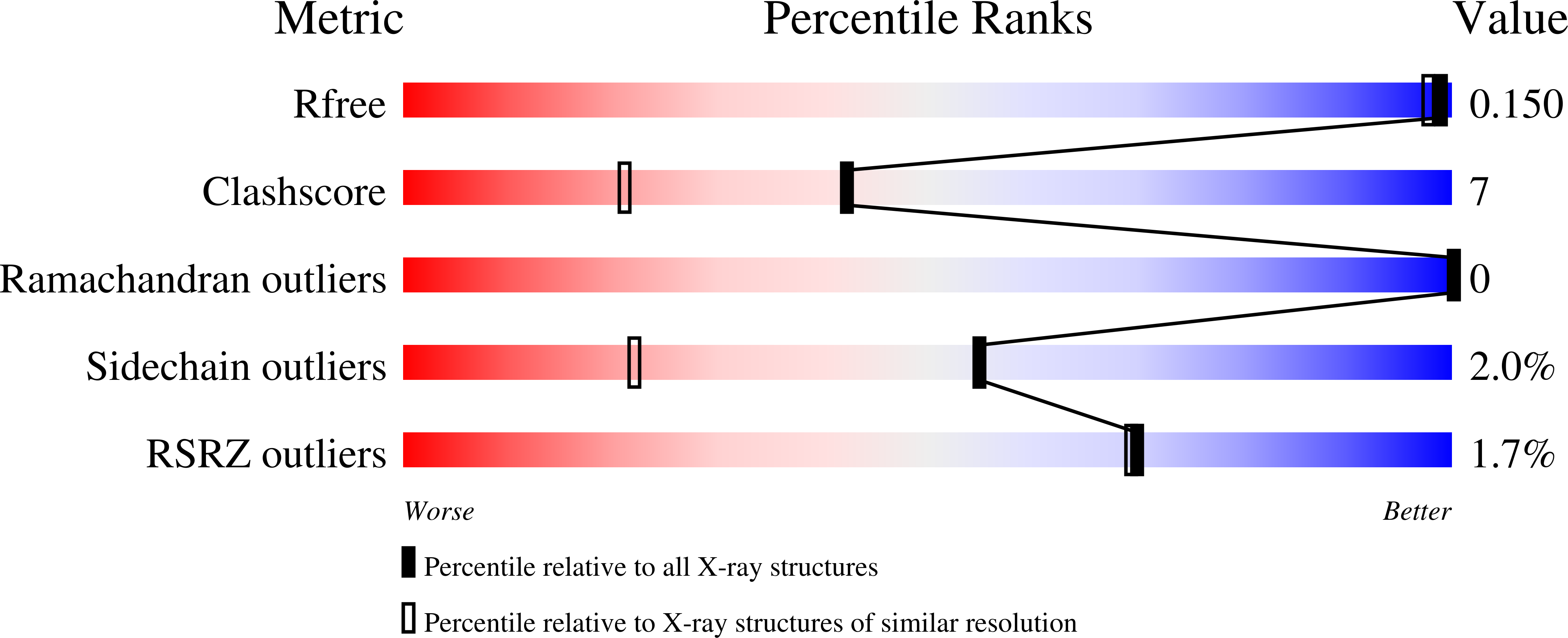 4JM9 validation report