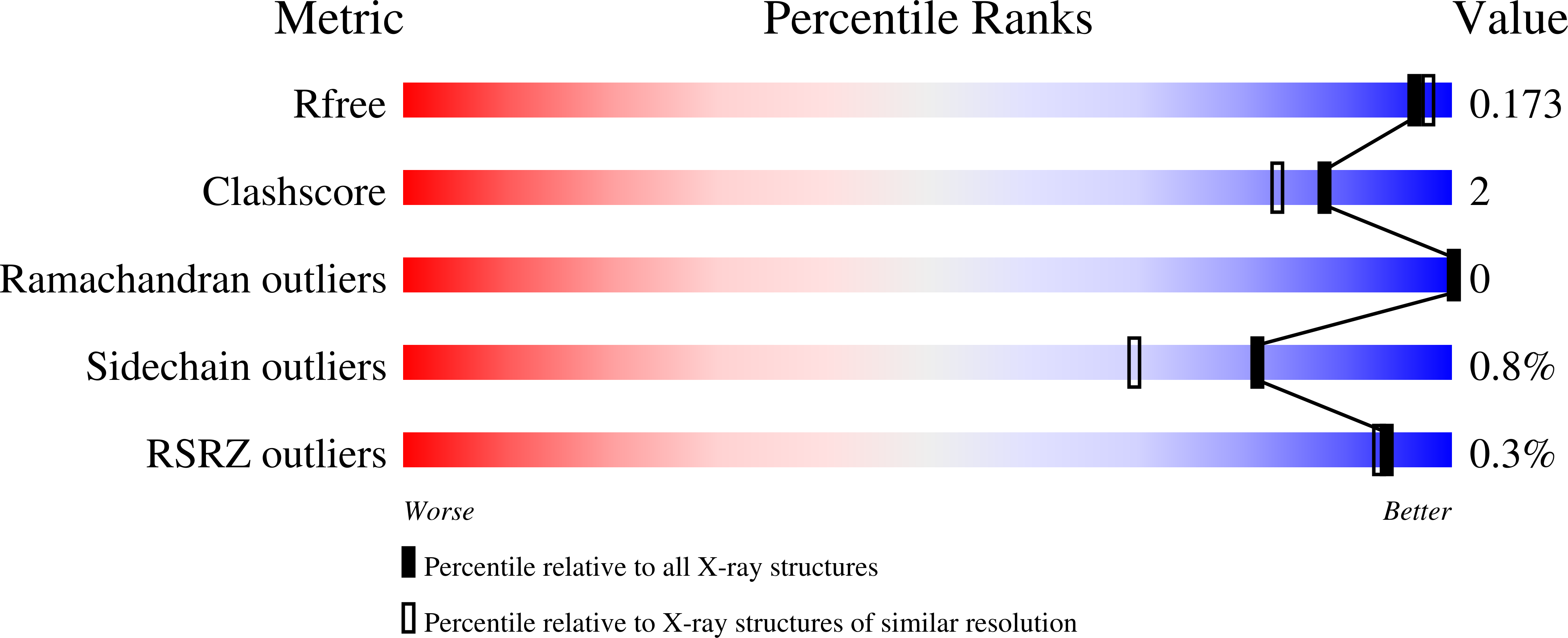 4JMA validation report
