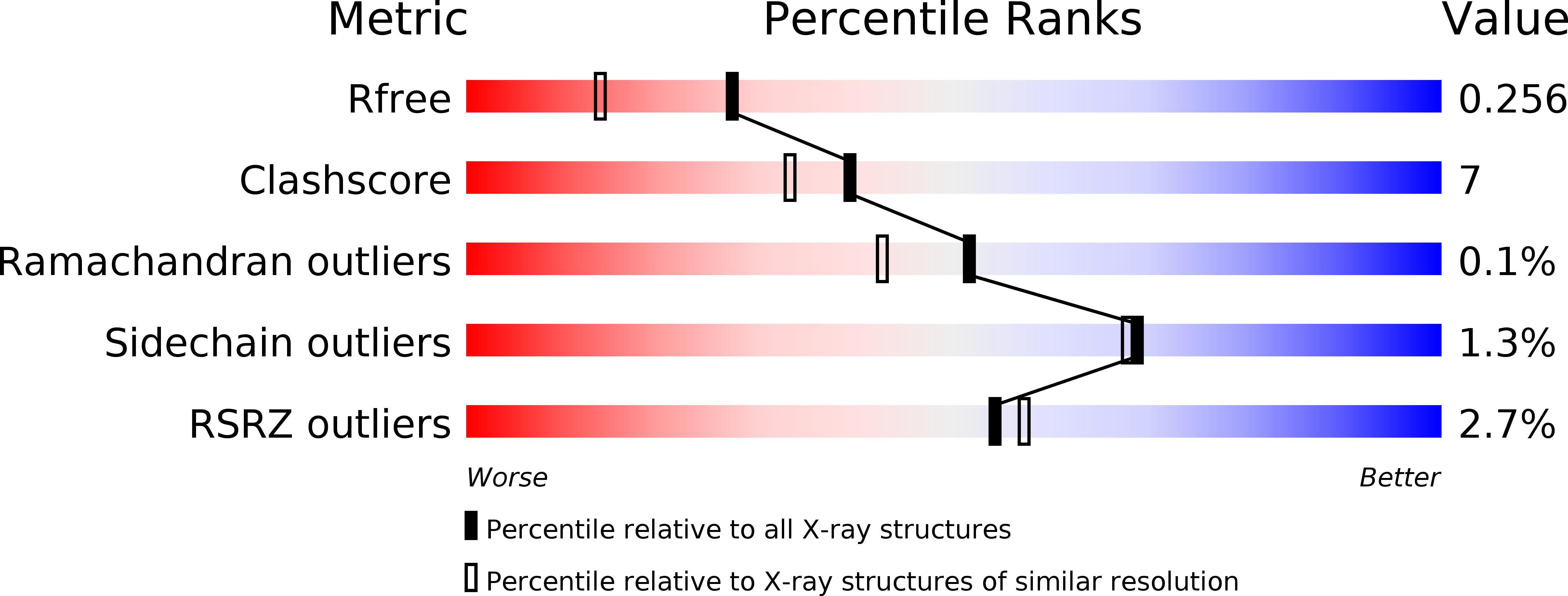 4JMQ validation report