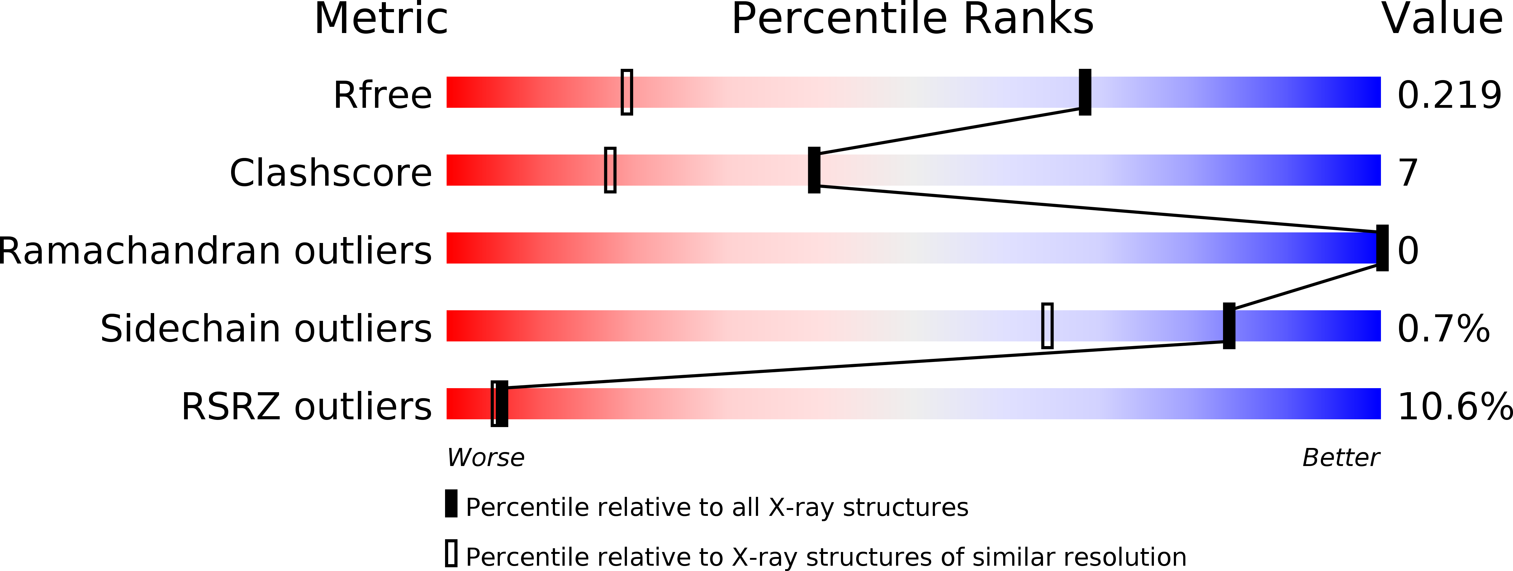 4JNU validation report