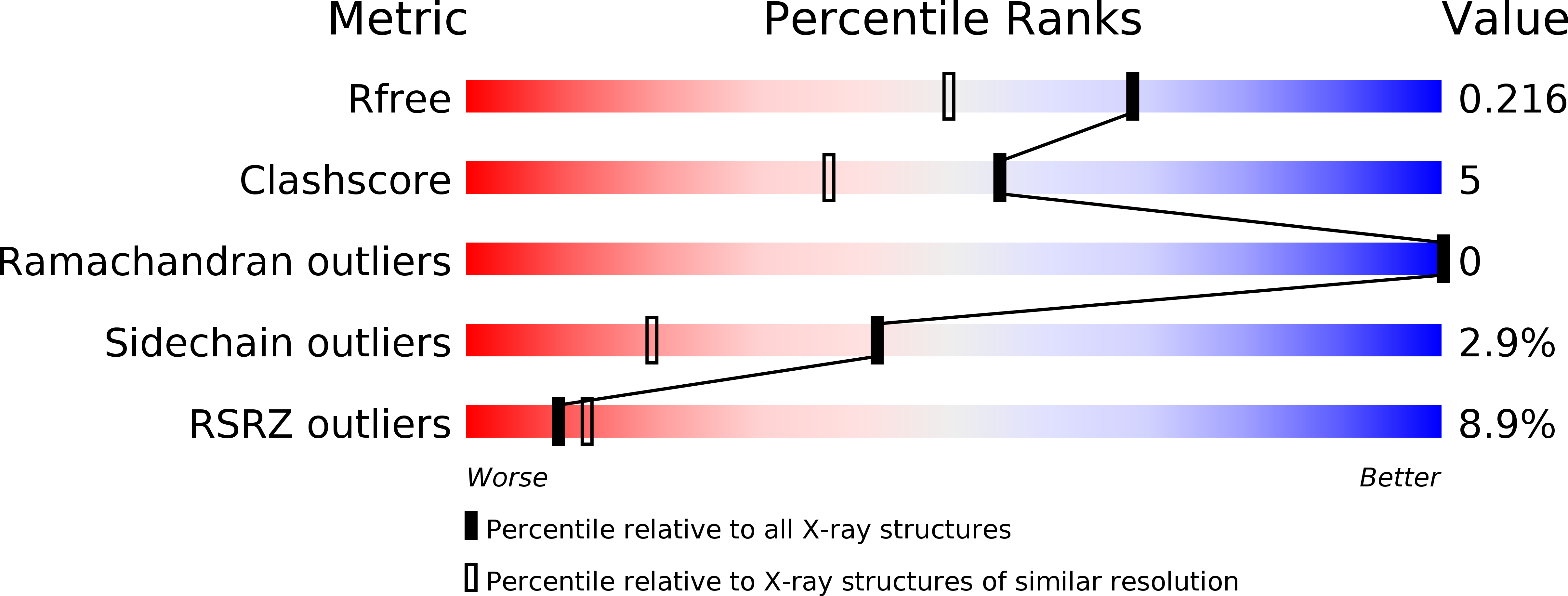 4JO7 validation report