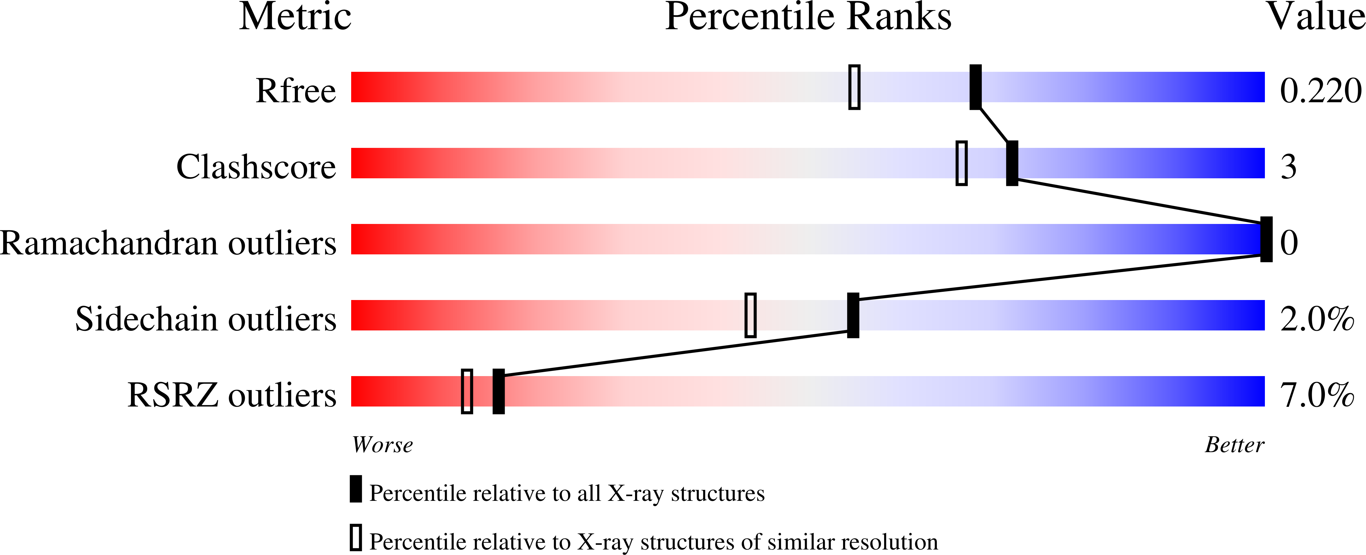 4JOO validation report