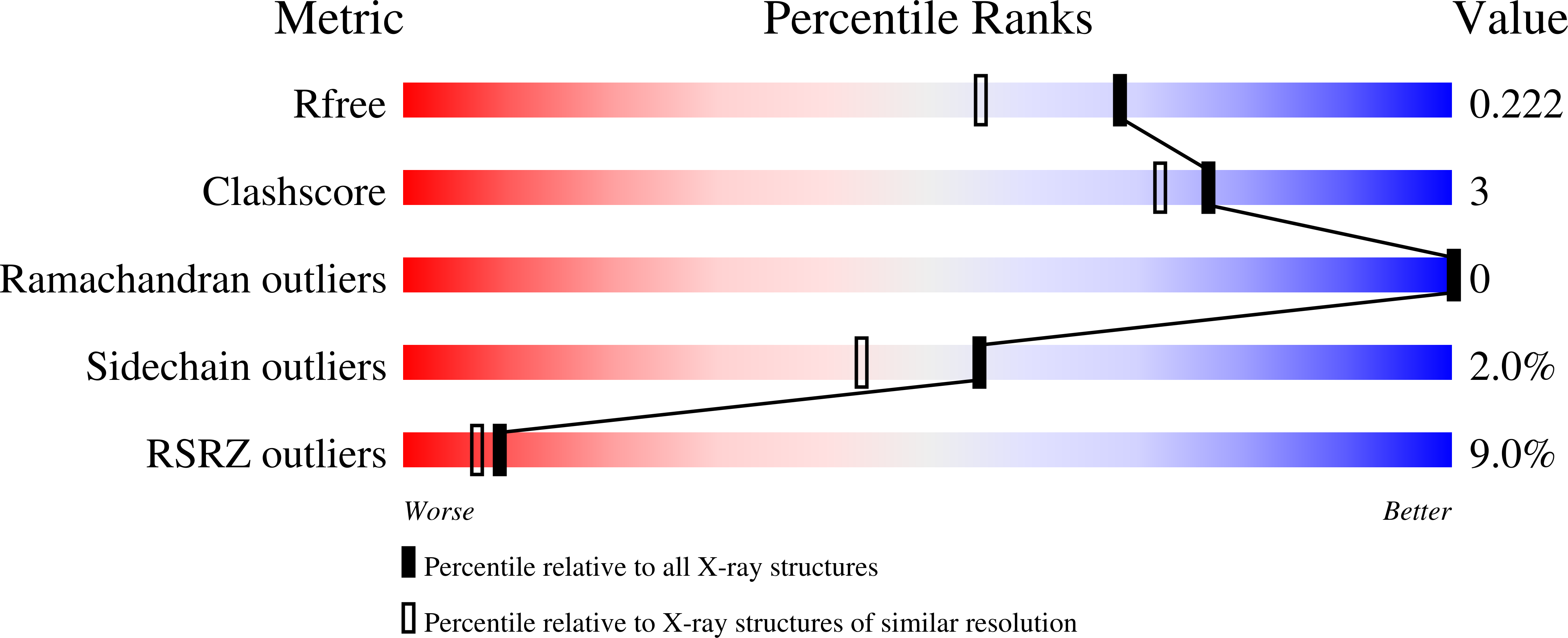 4JPE validation report