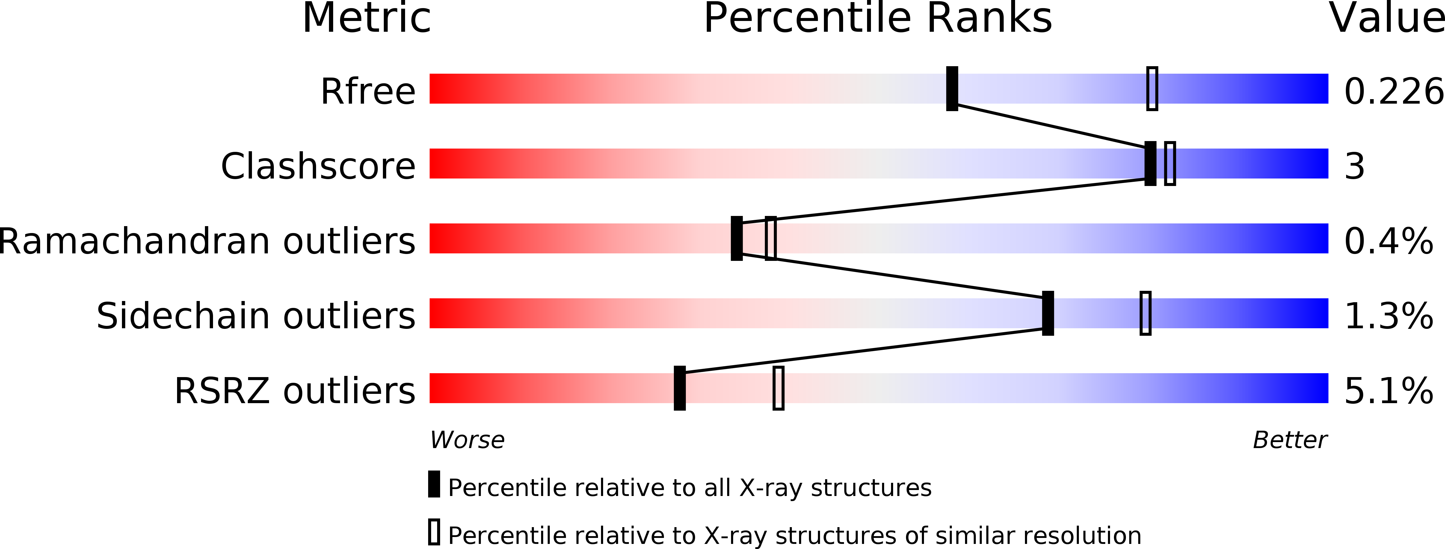 4JPG validation report