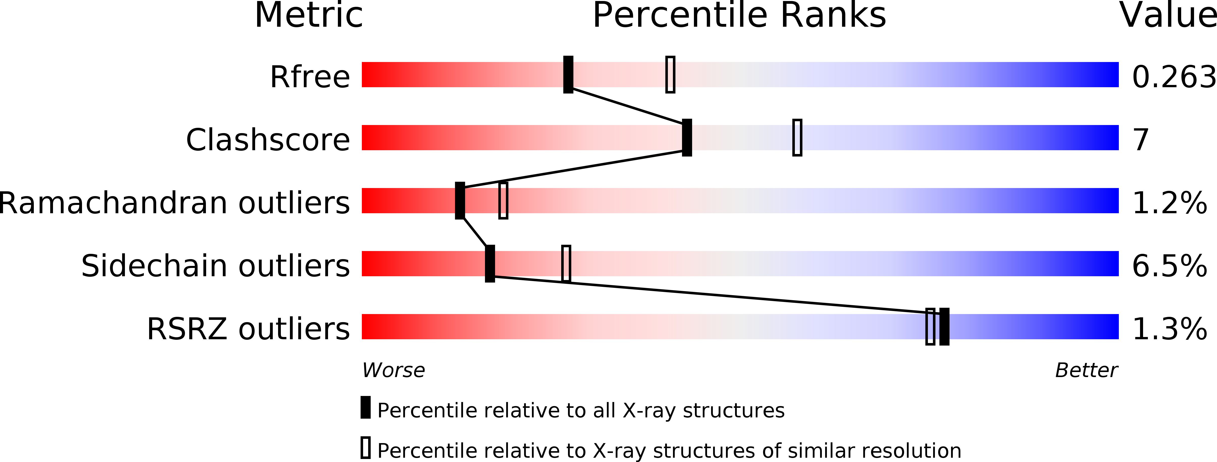 4JPK validation report