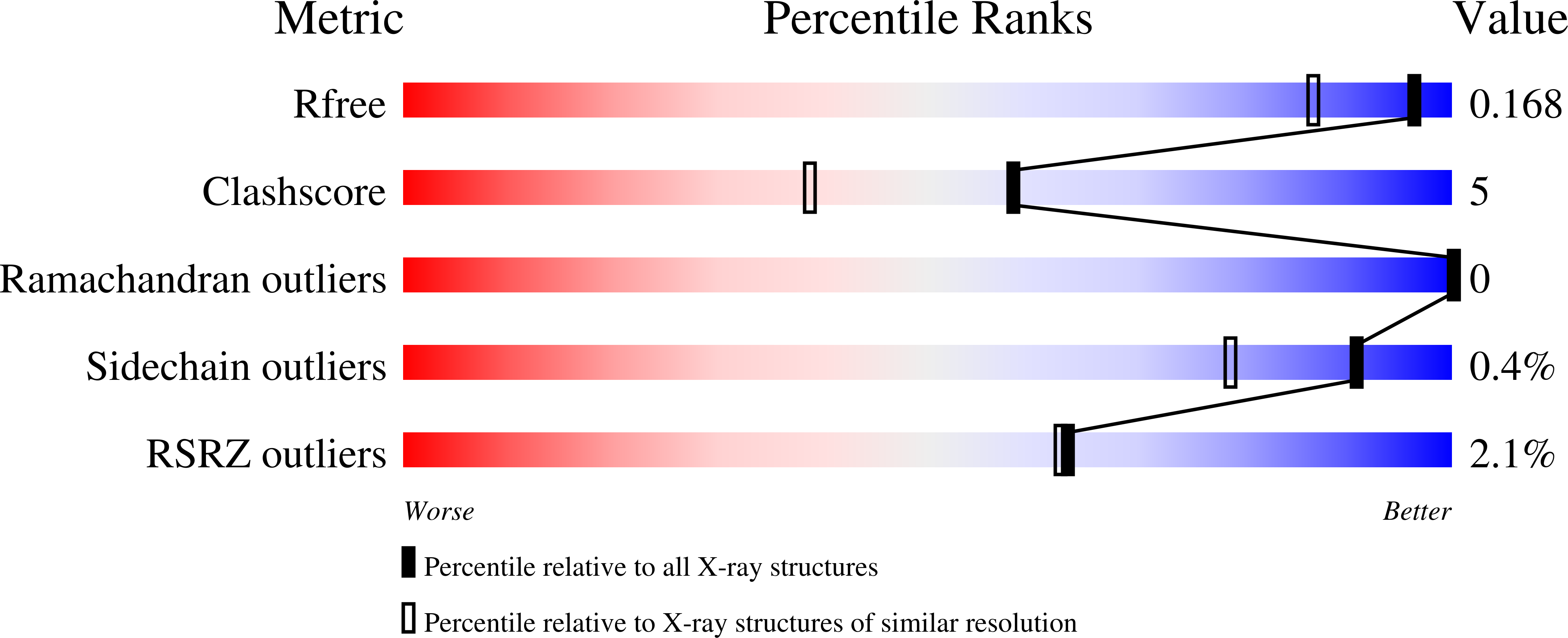 4JPU validation report