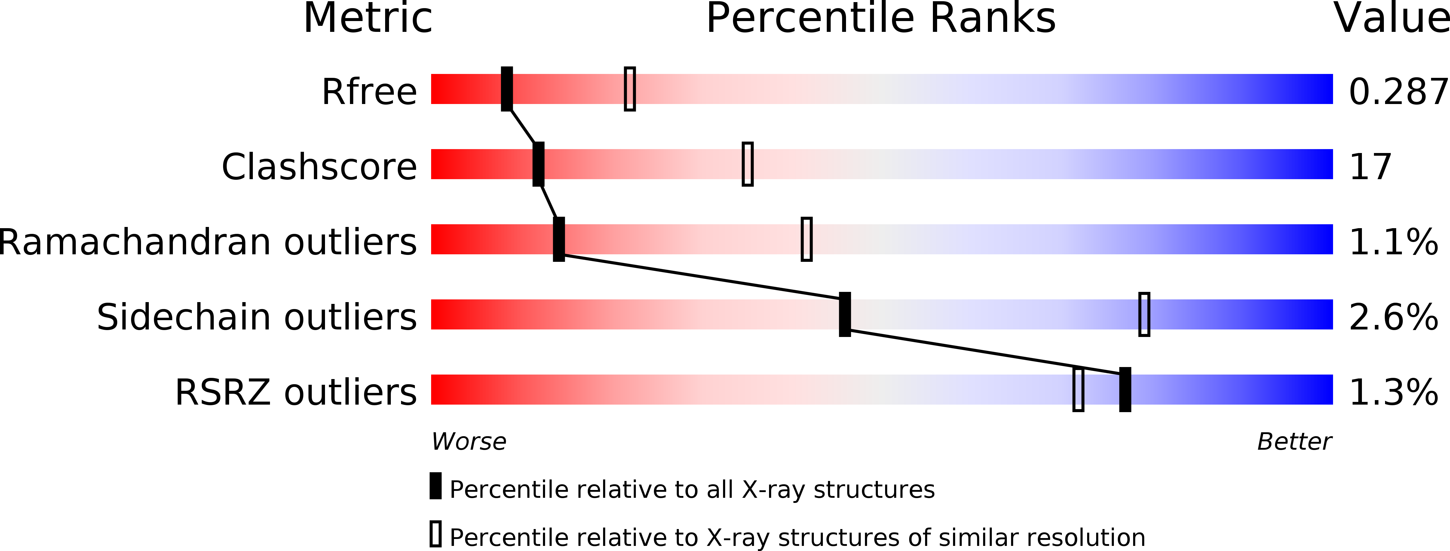 4JTZ validation report