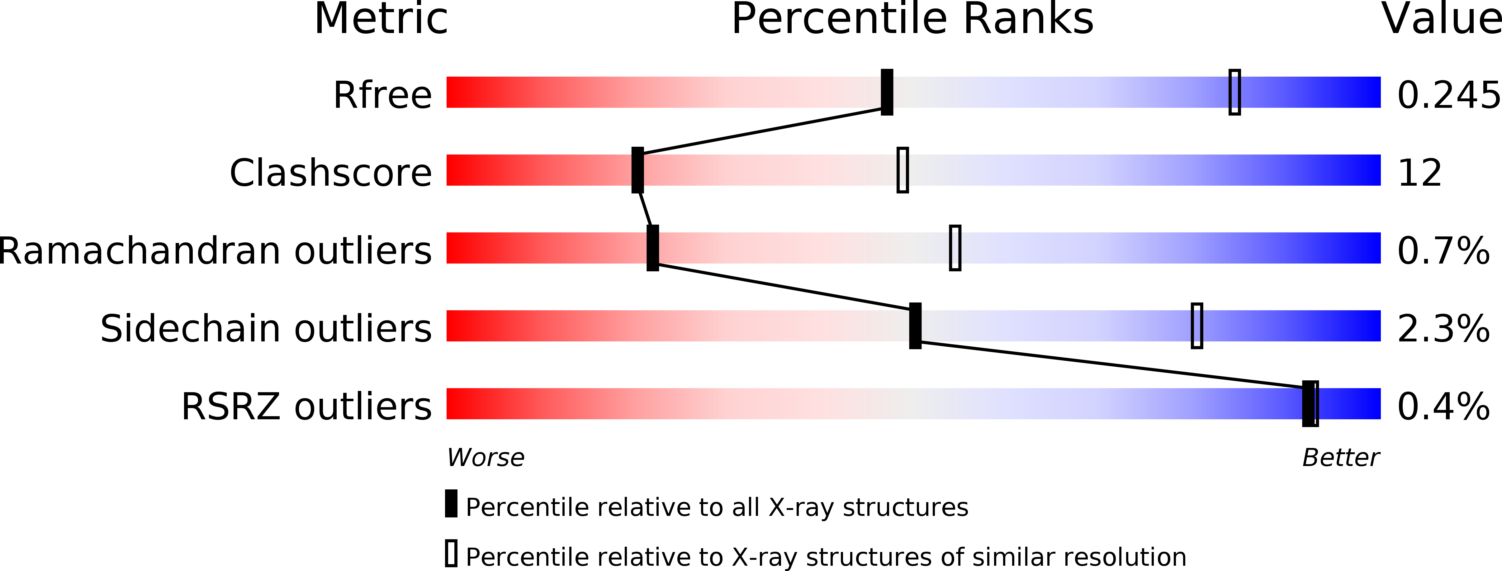 4JU1 validation report