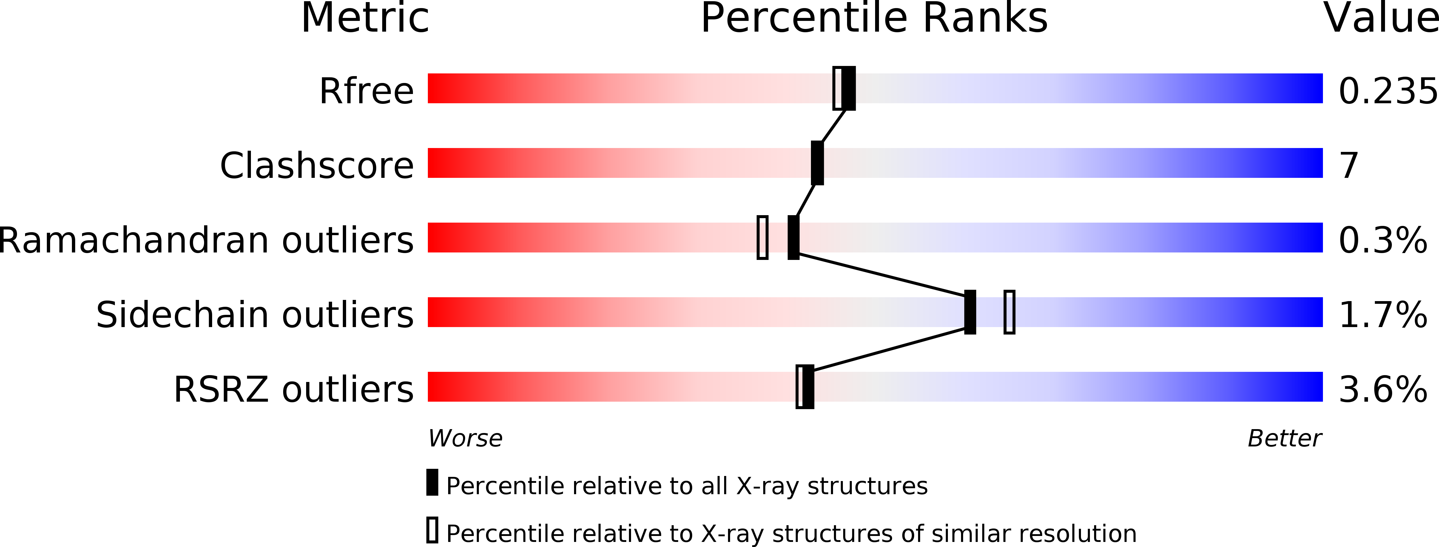 4JU3 validation report