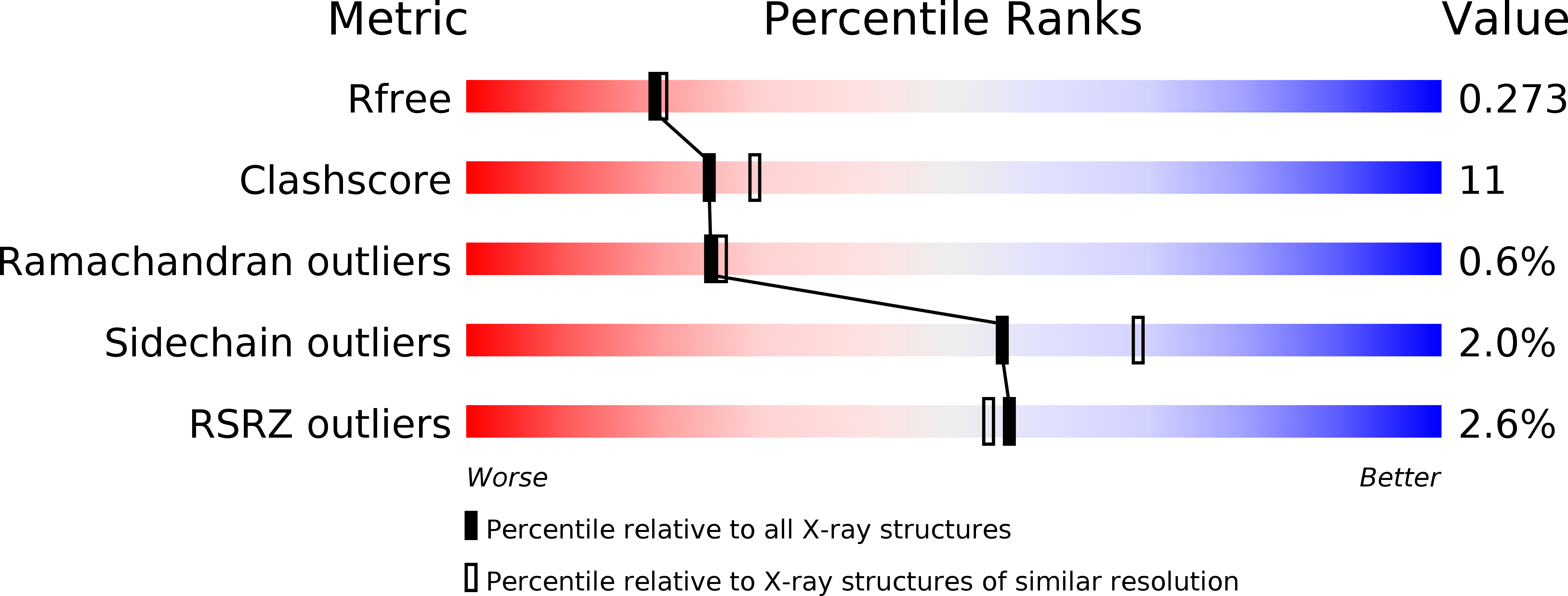 4JU7 validation report