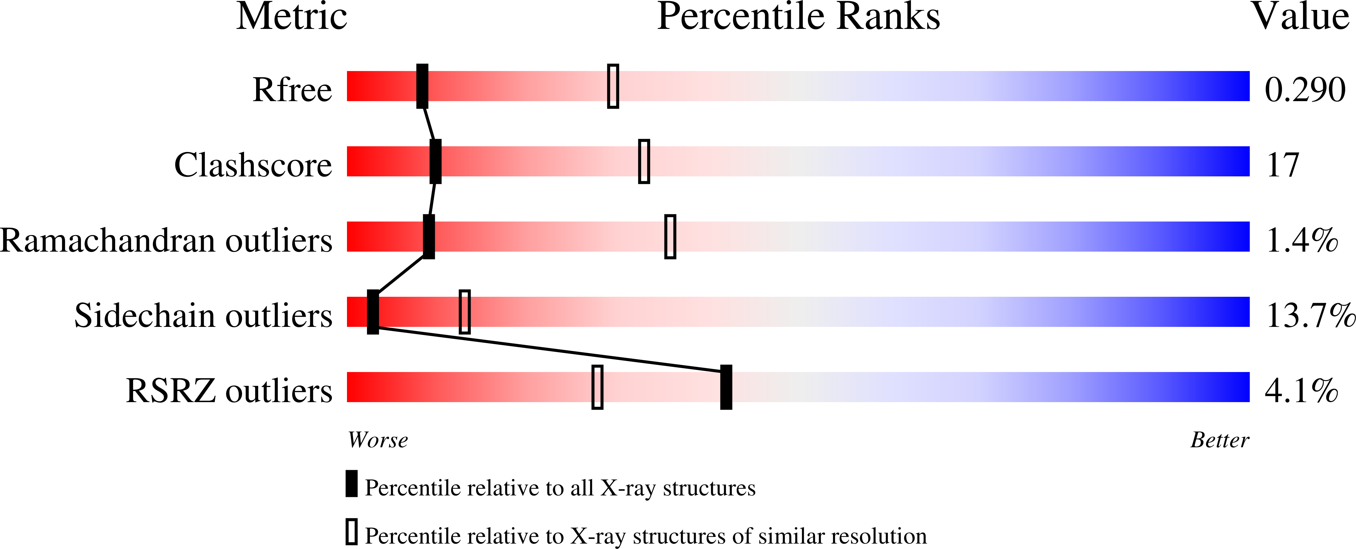 4JW1 validation report