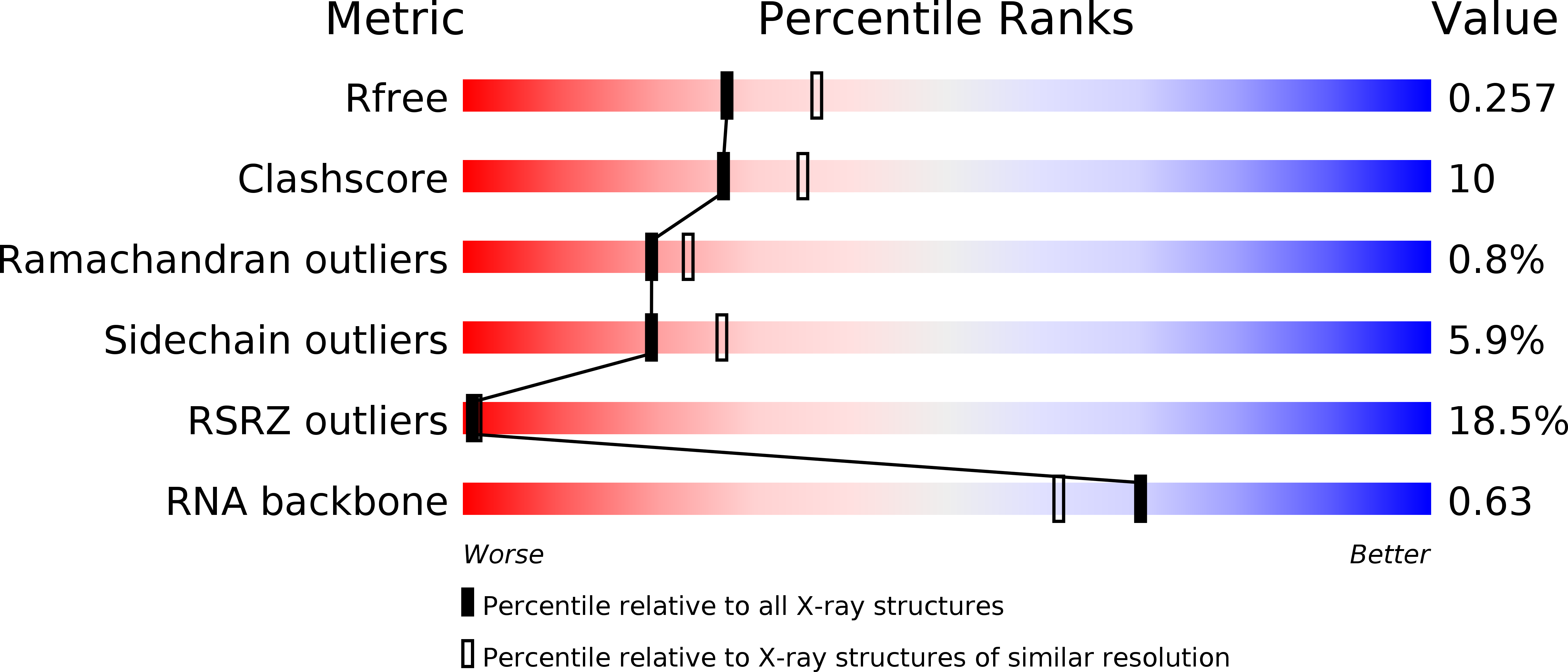 4JXX validation report