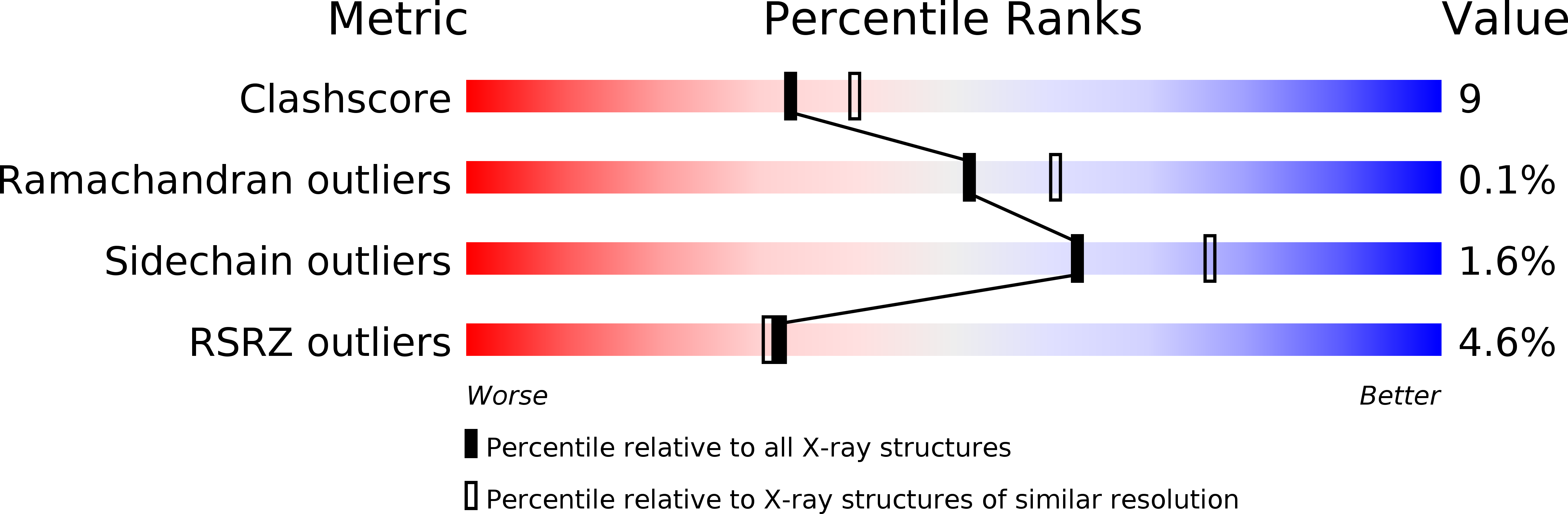 4JY0 validation report
