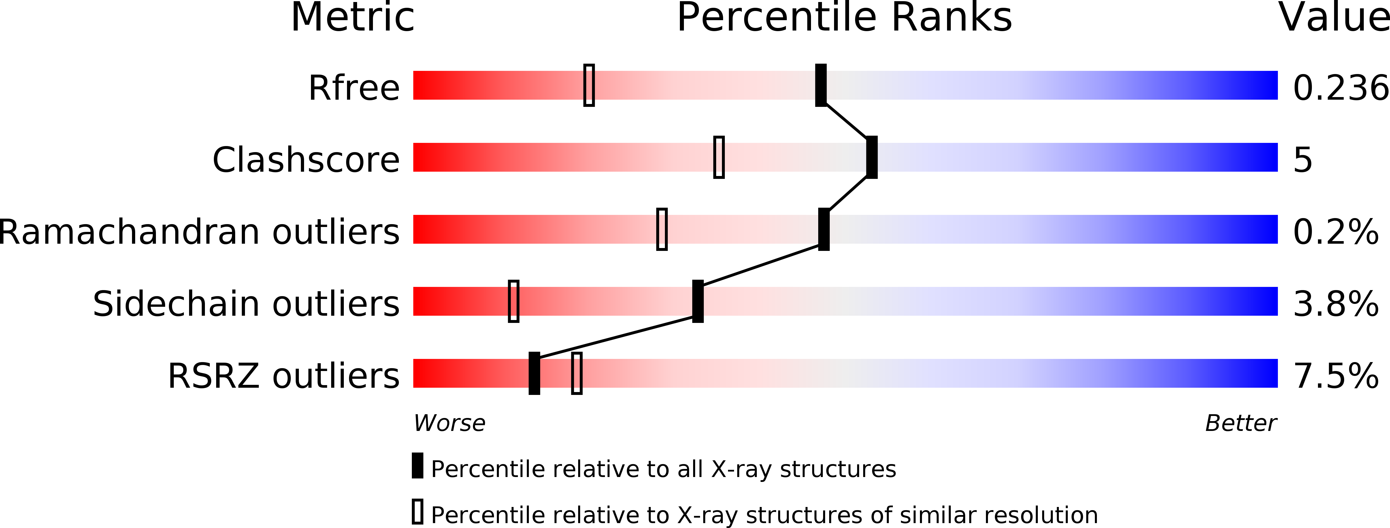 4JY5 validation report