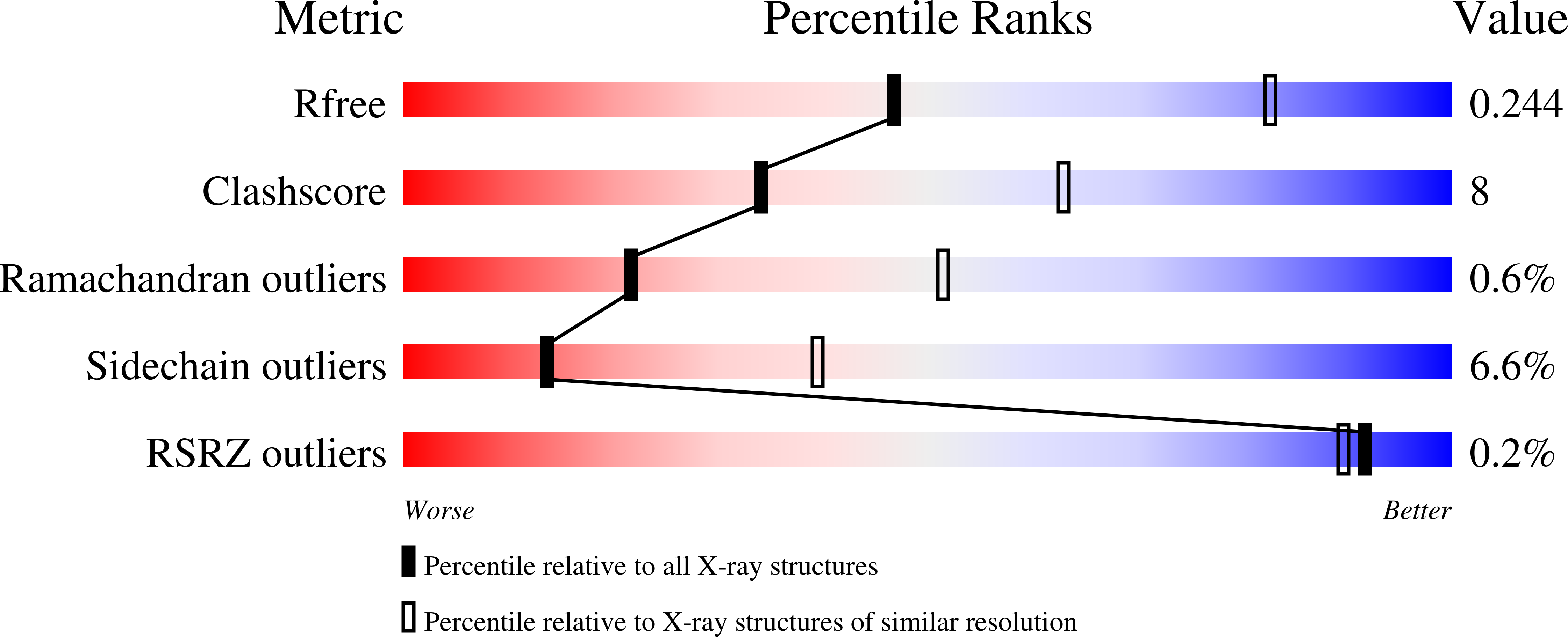 4JZJ validation report