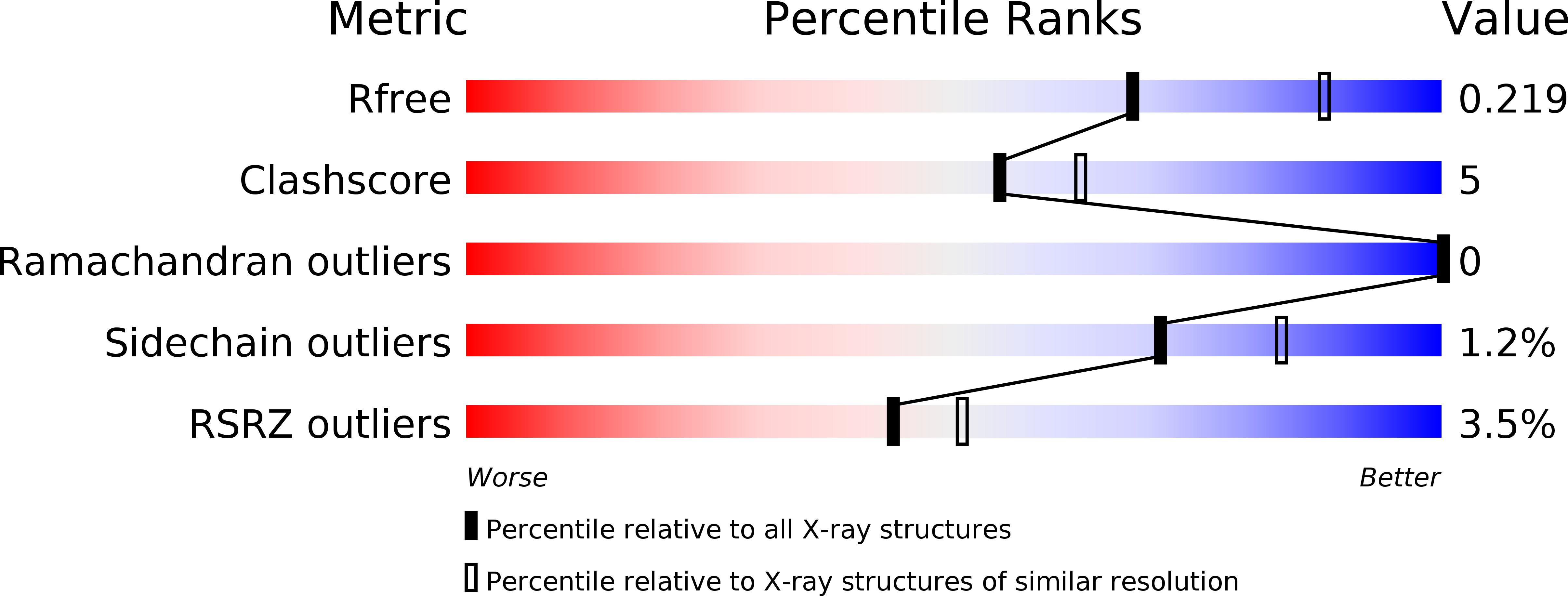 4K4P validation report