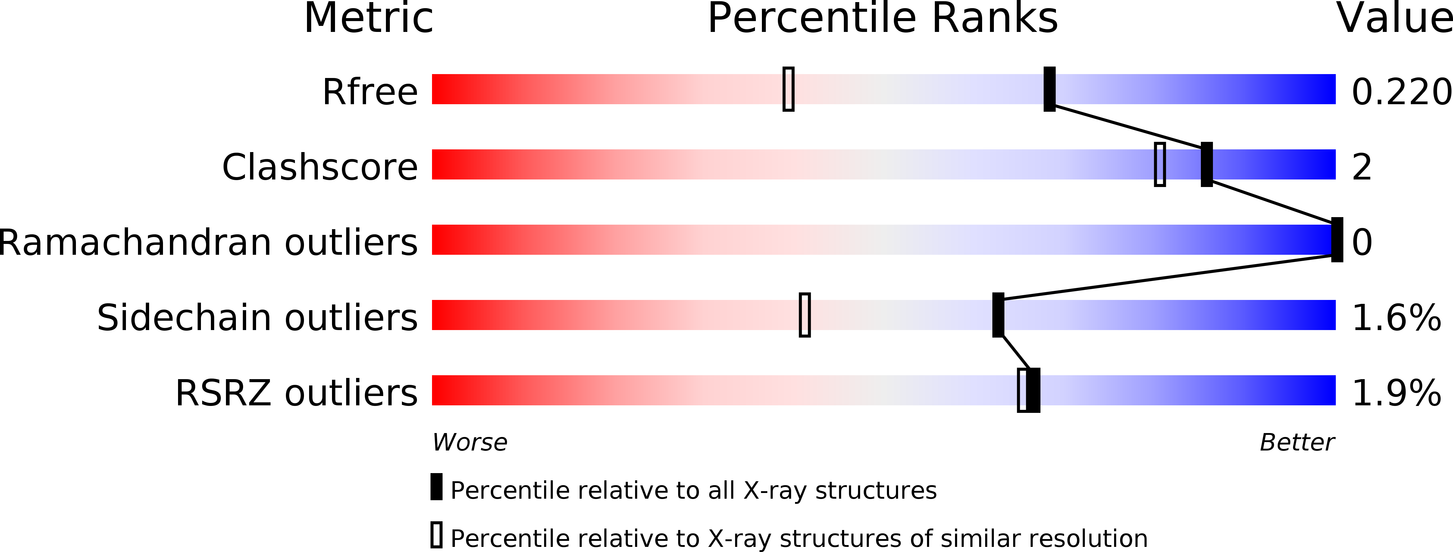4K6H validation report