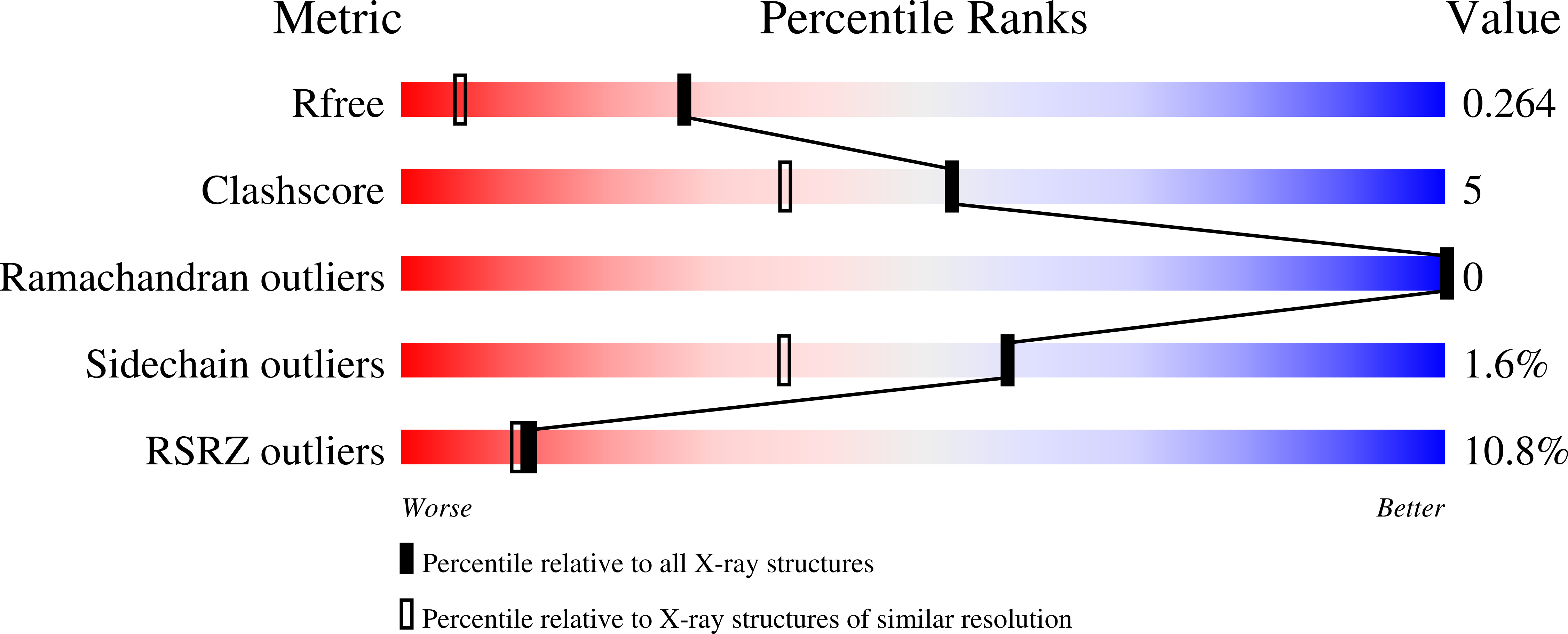 4K6K validation report