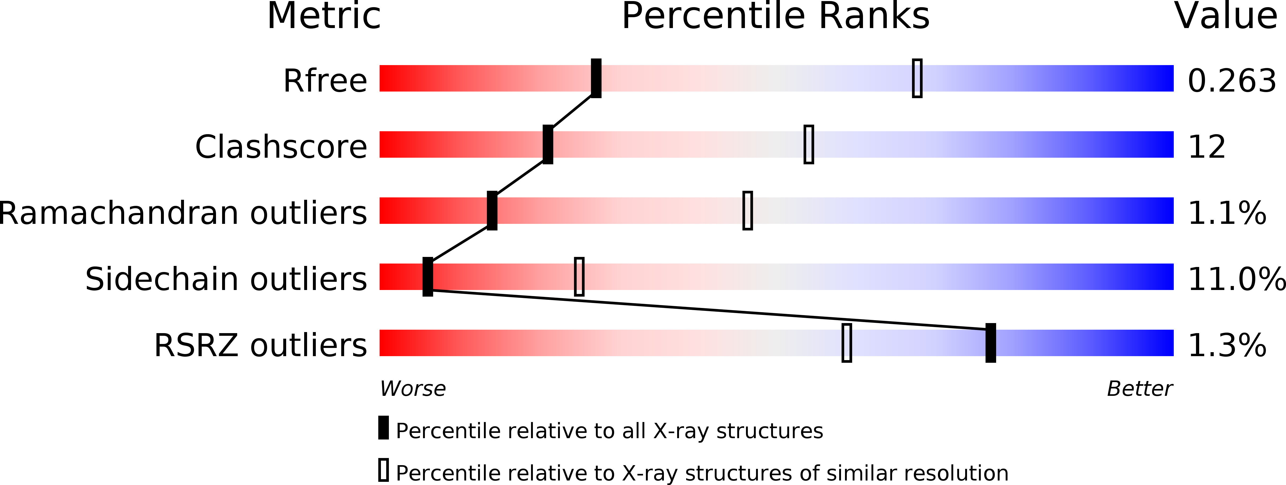 4K8N validation report