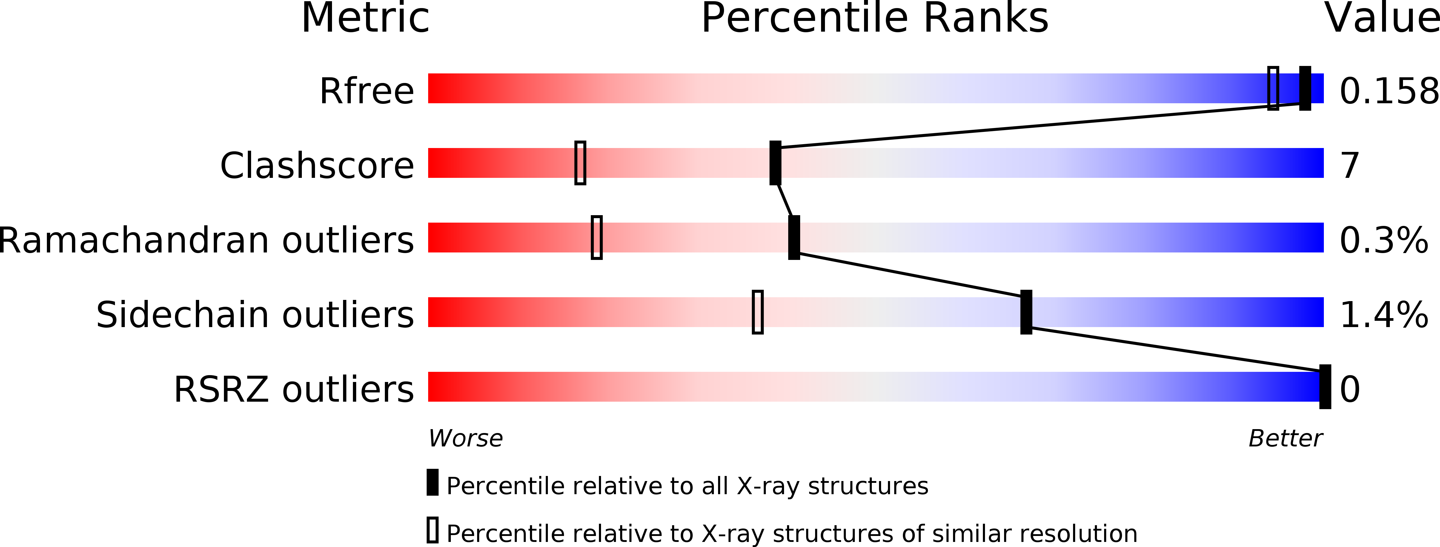 4KAV validation report