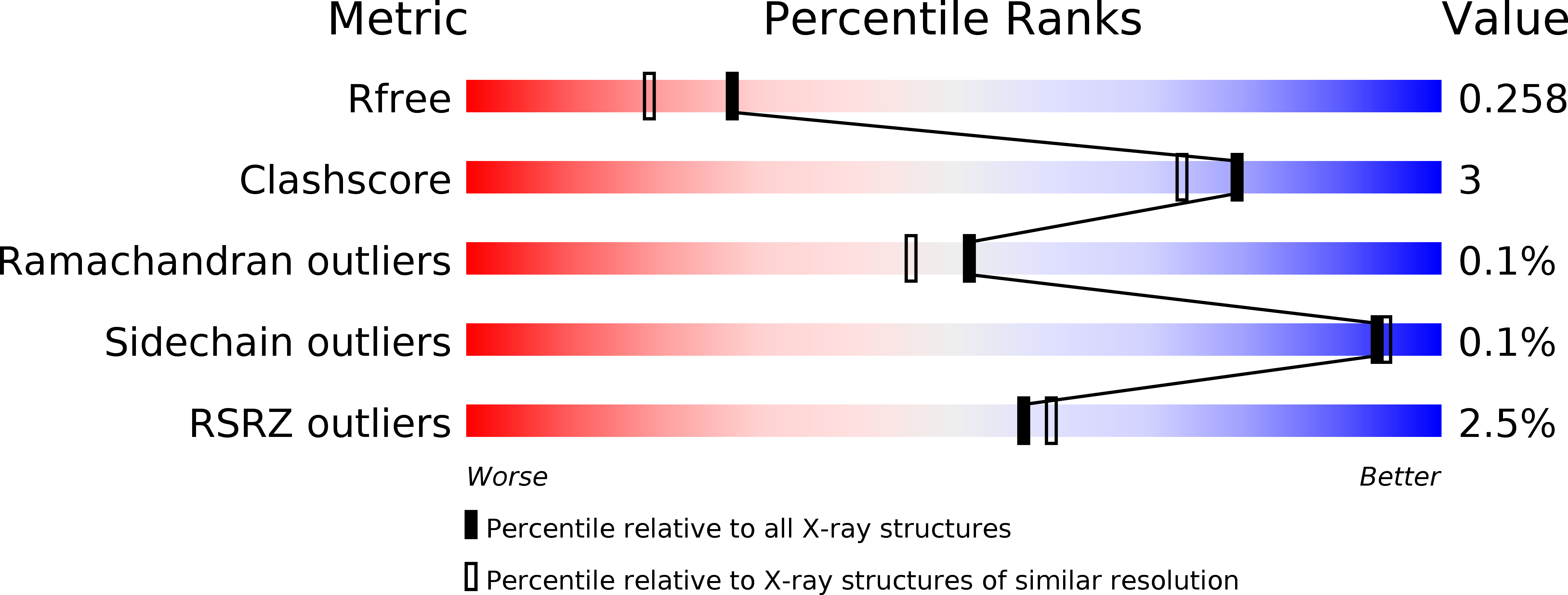 4KBI validation report