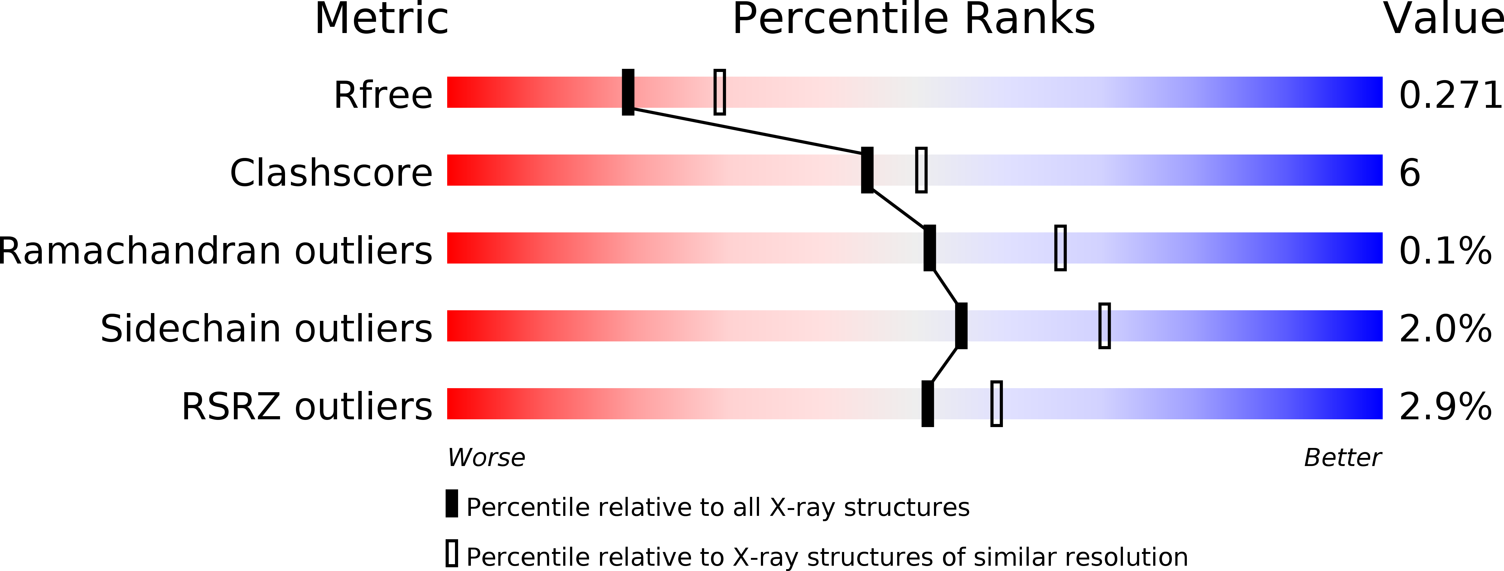 4KBR validation report