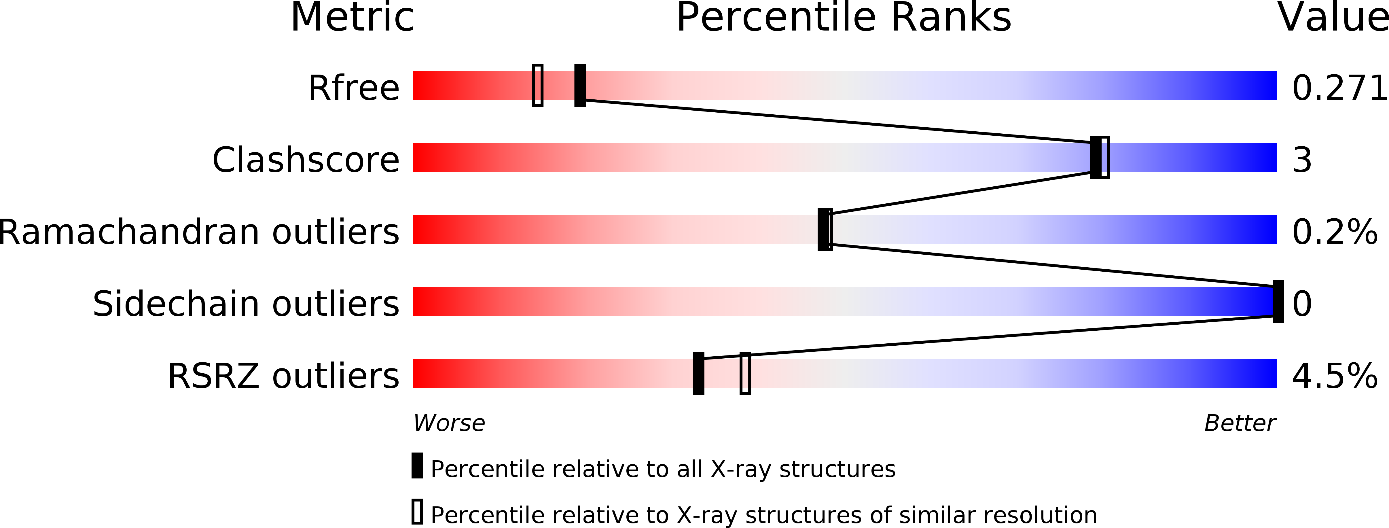 4KE5 validation report
