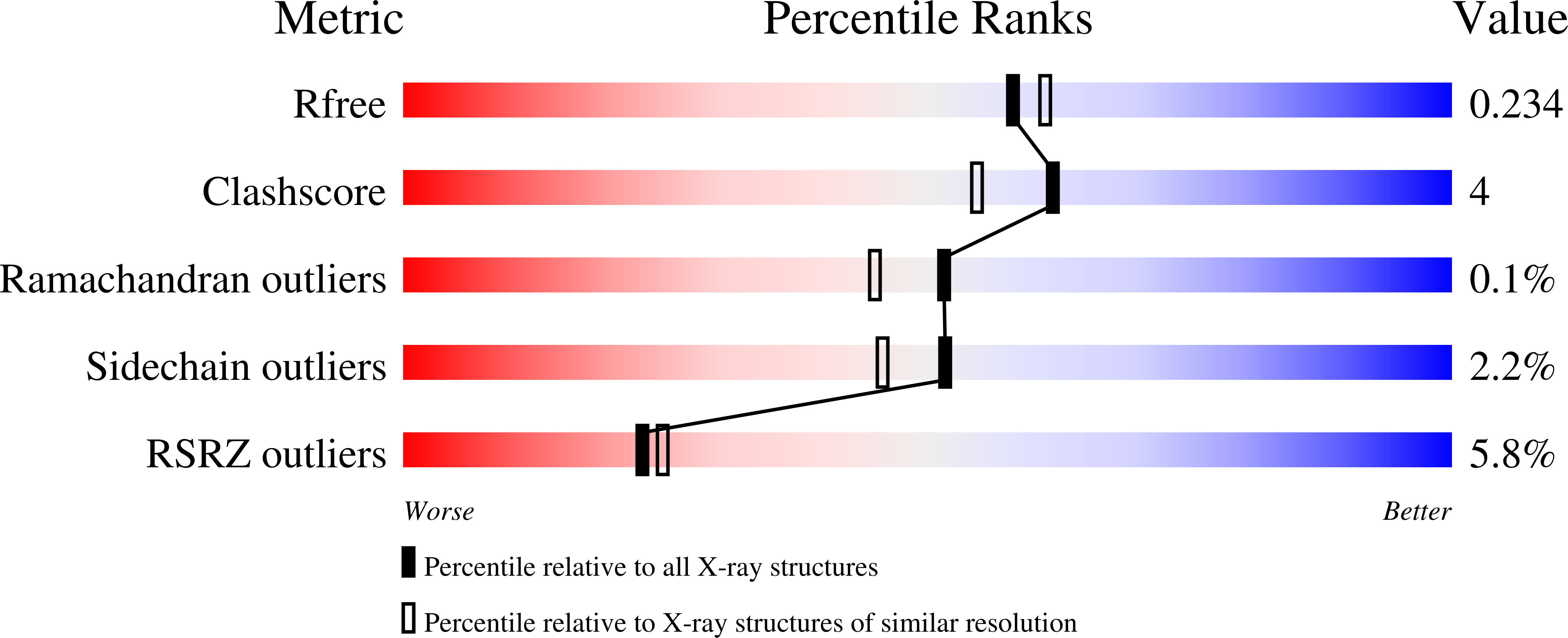 4KEY validation report