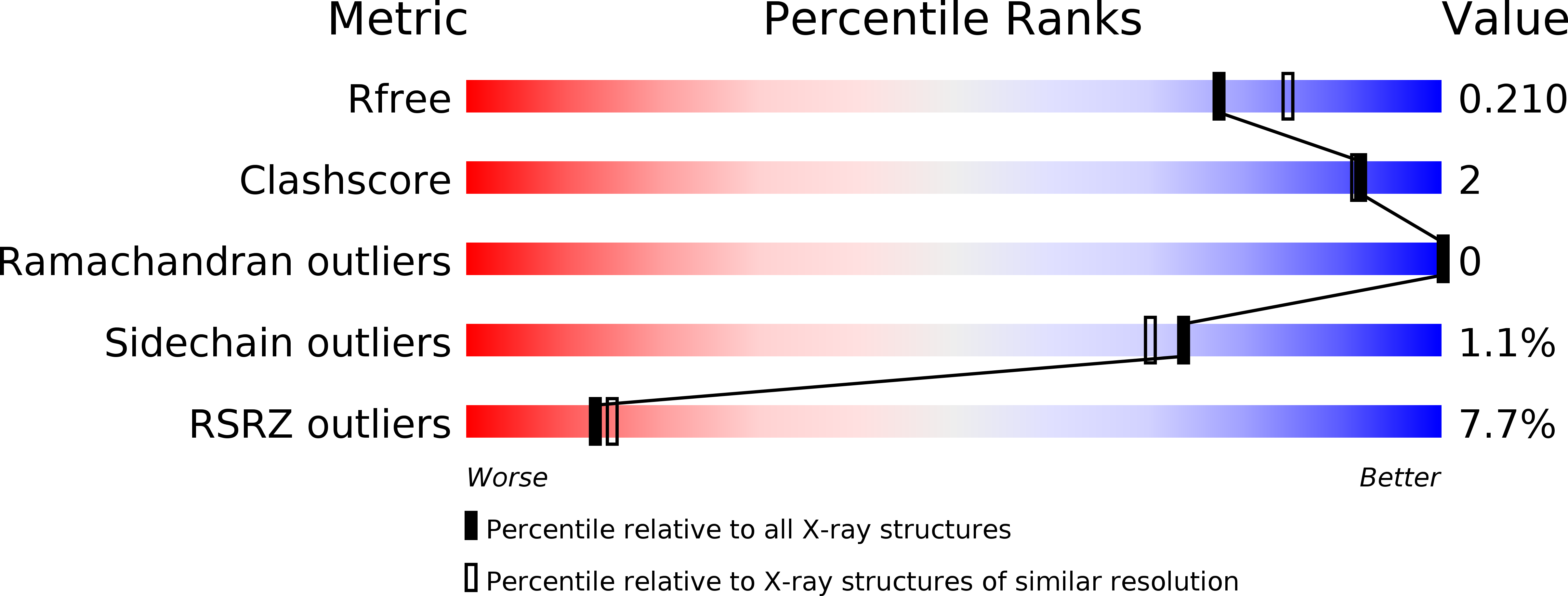 4KFA validation report