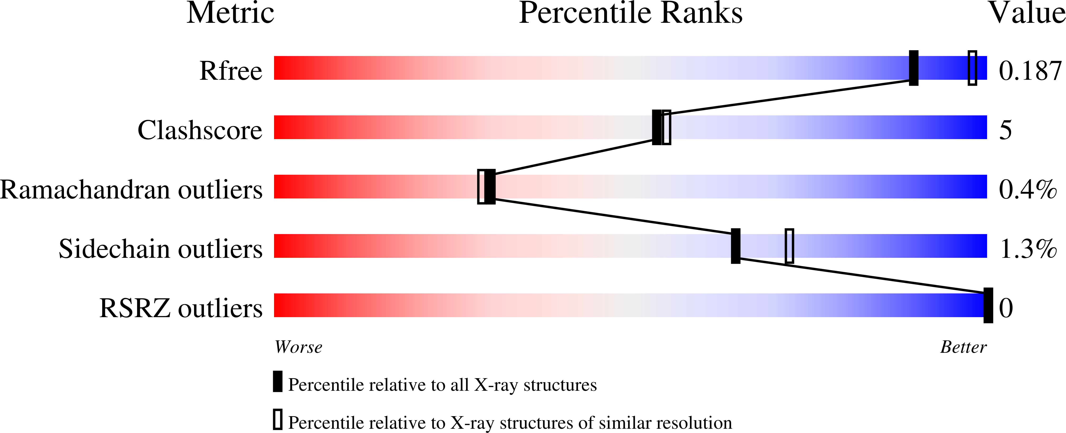 4KFE validation report