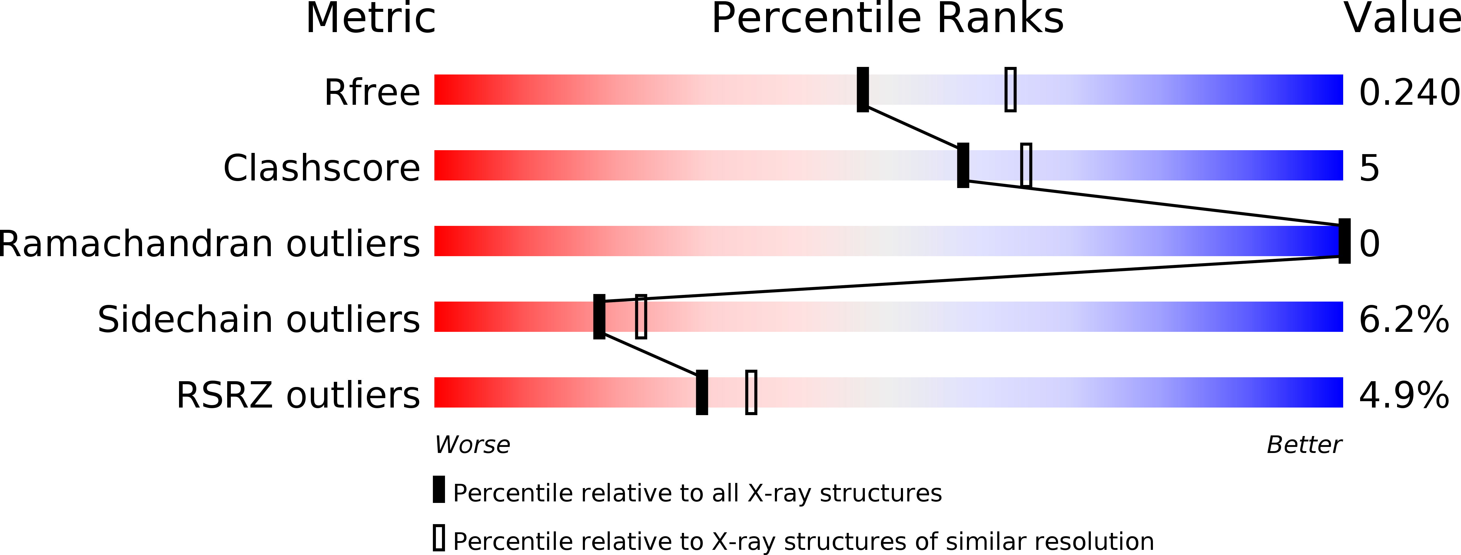 4KGQ validation report