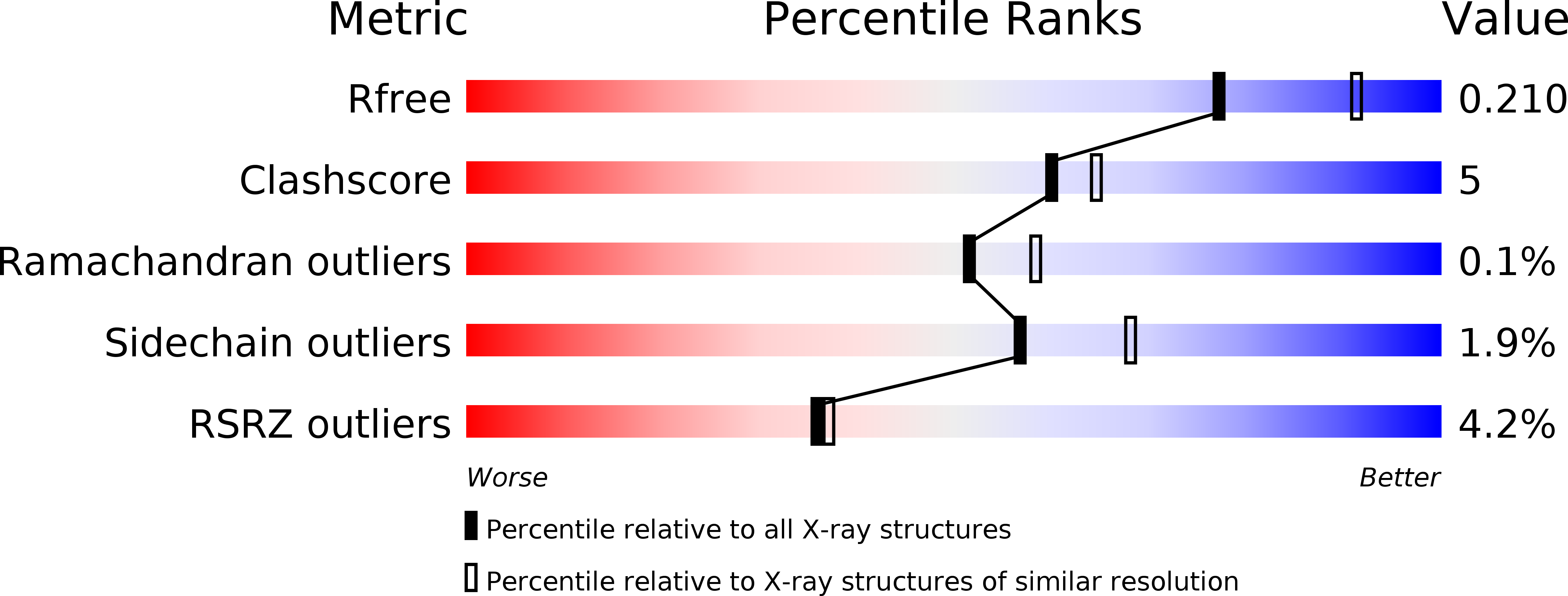 4KIO validation report