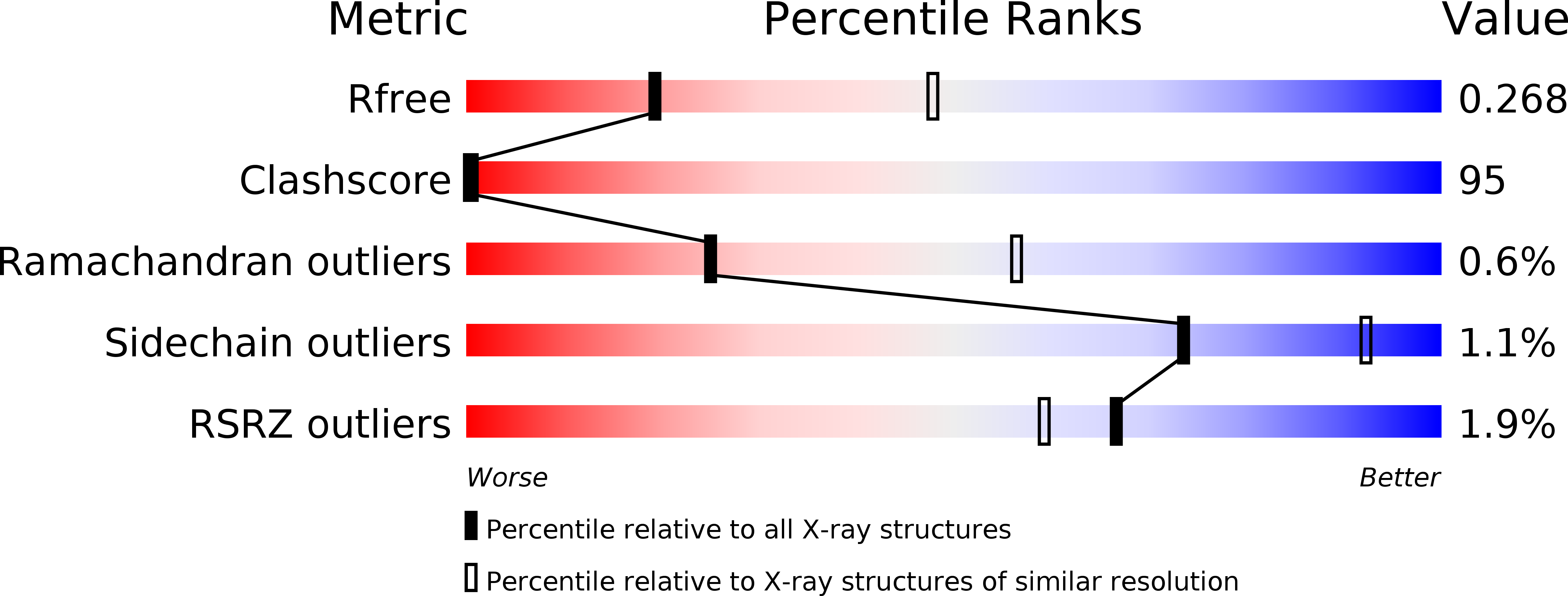 4KJZ validation report