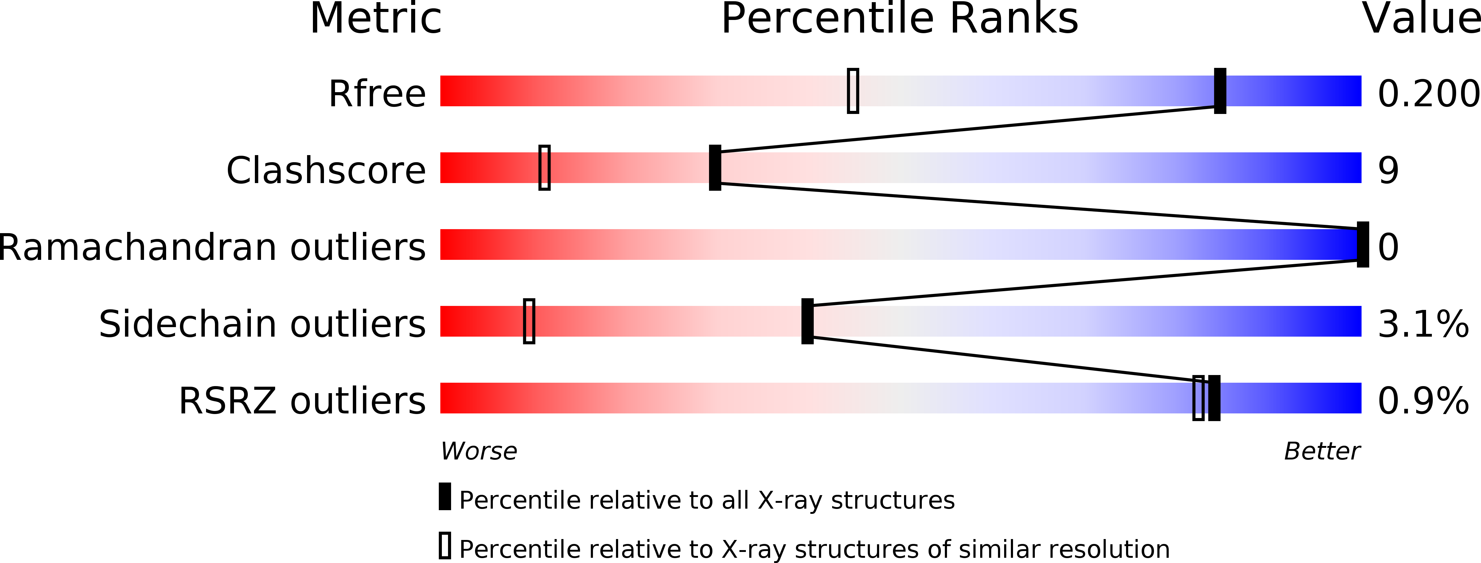 4KM2 validation report