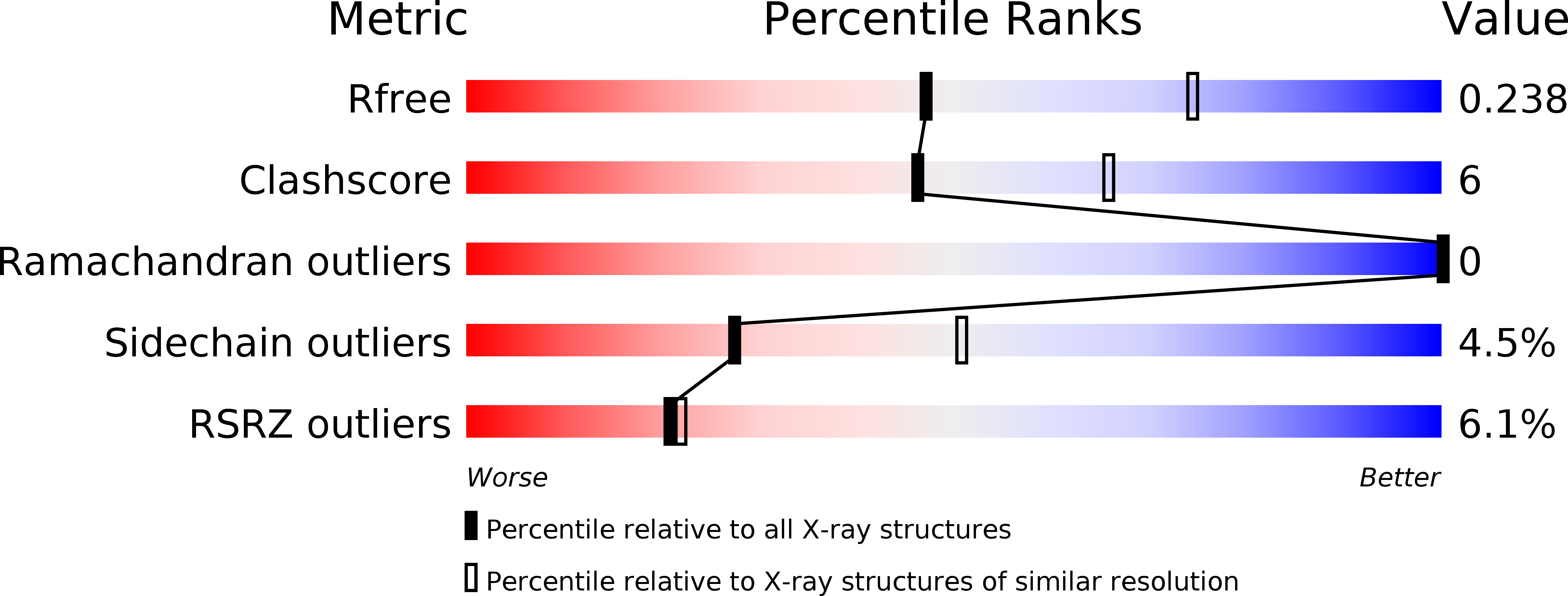 4KM5 validation report
