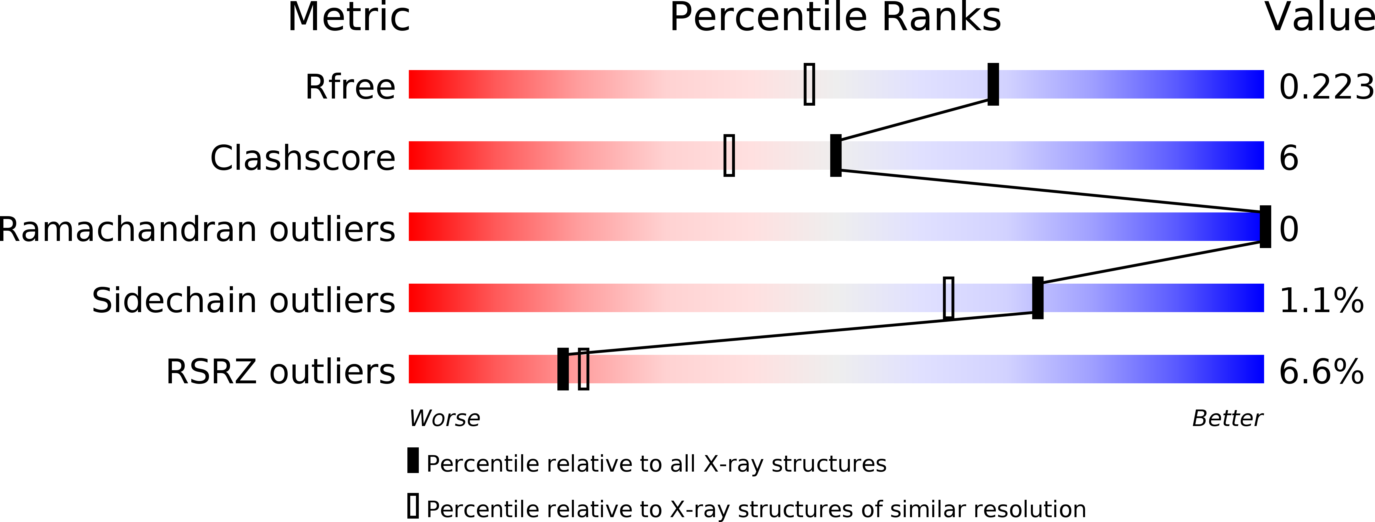 4KN5 validation report