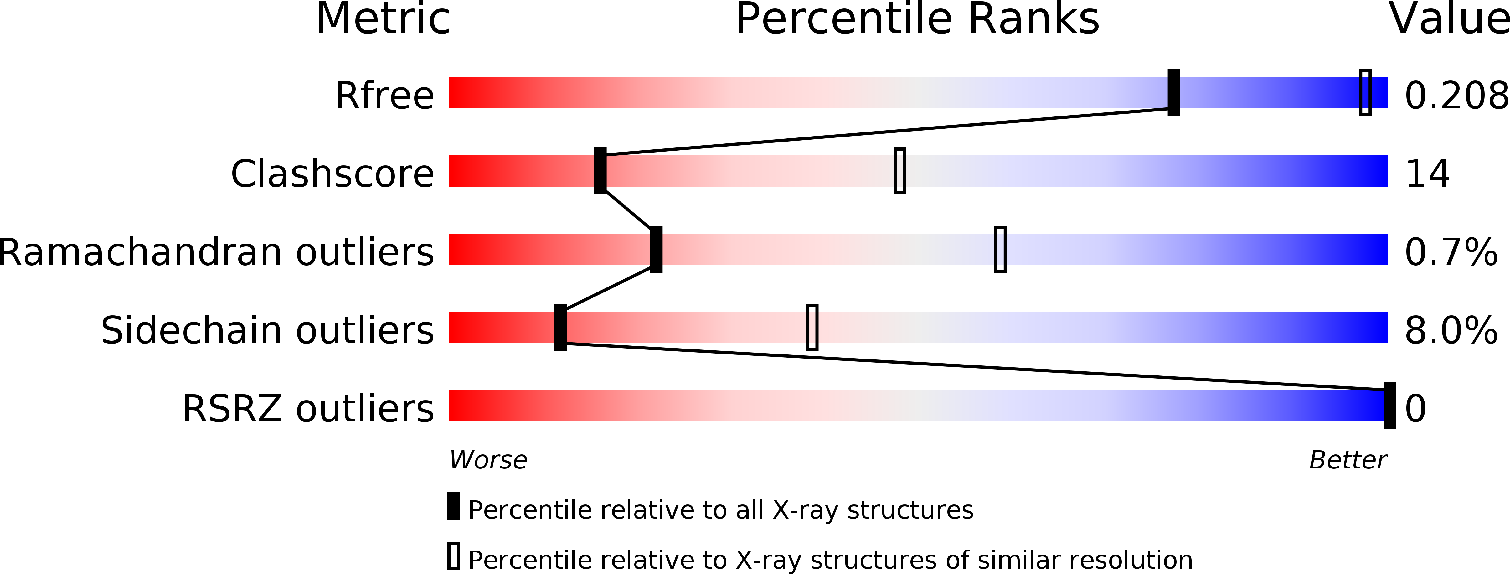 4KOE validation report