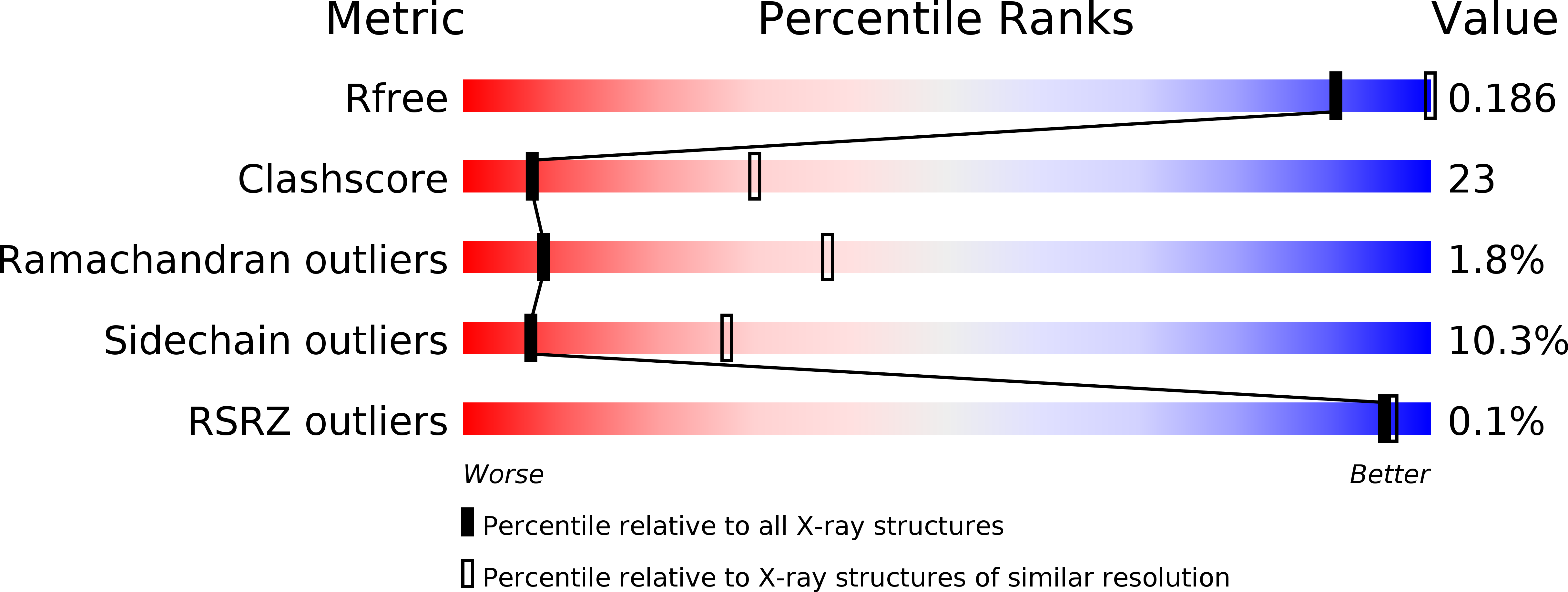 4KPF validation report