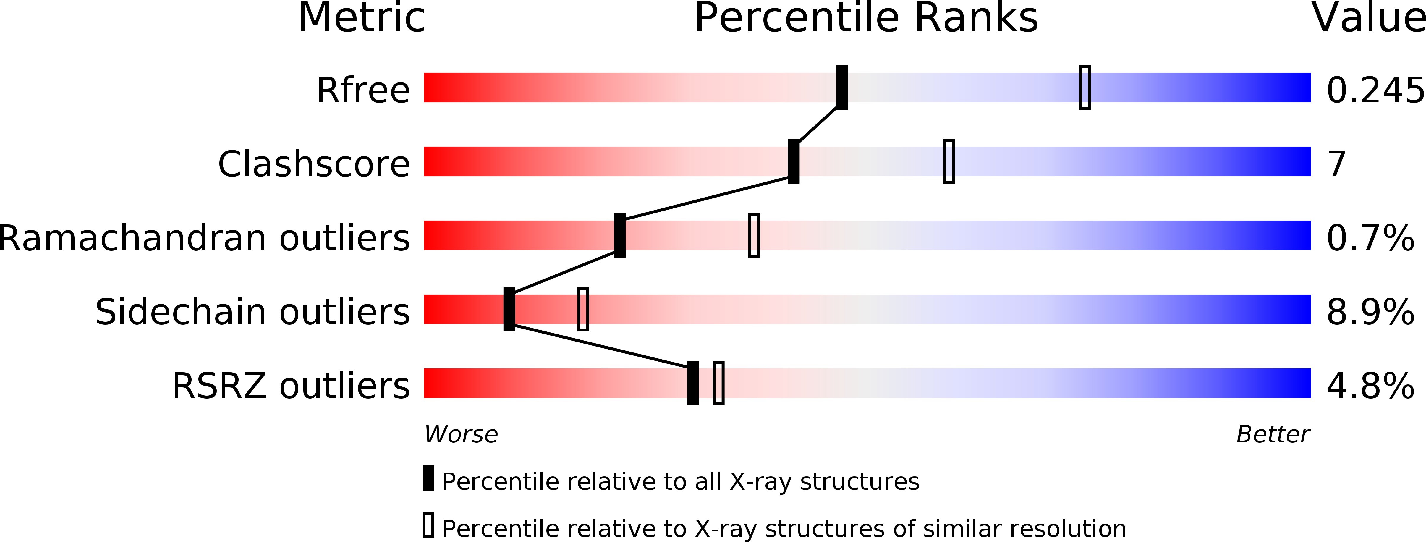 4KQZ validation report