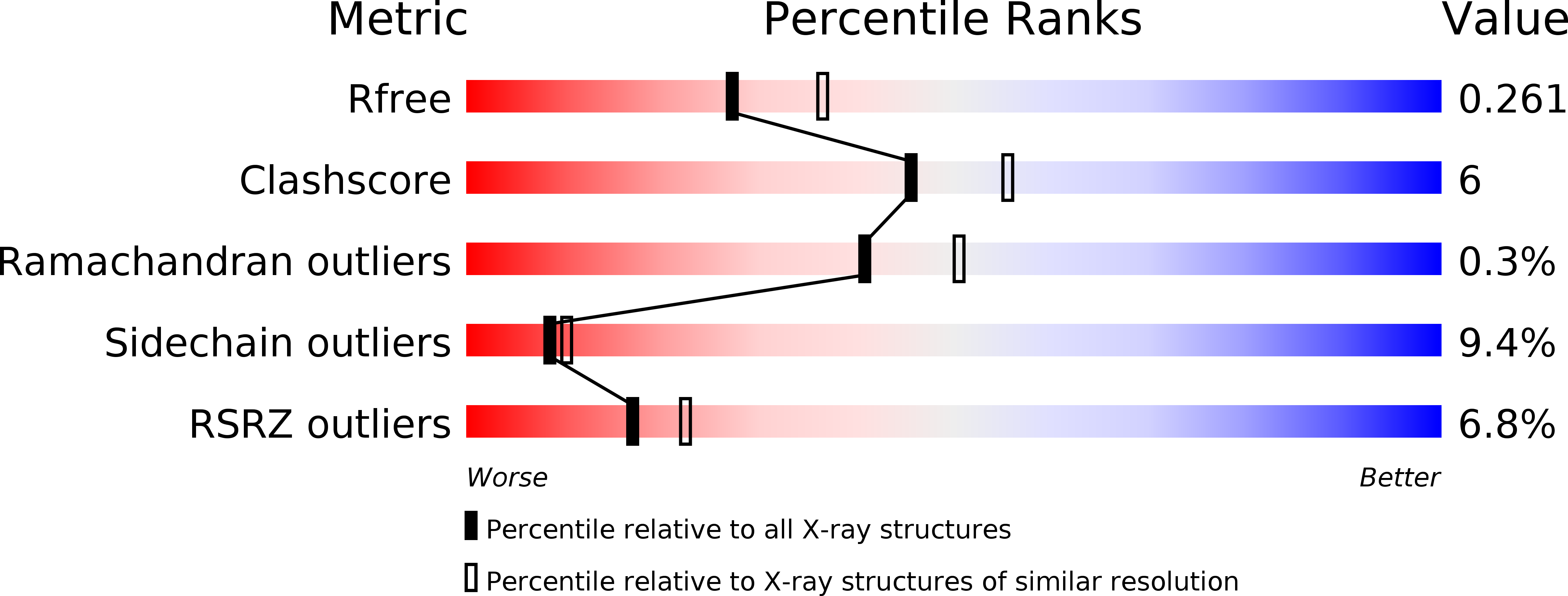 4KTC validation report