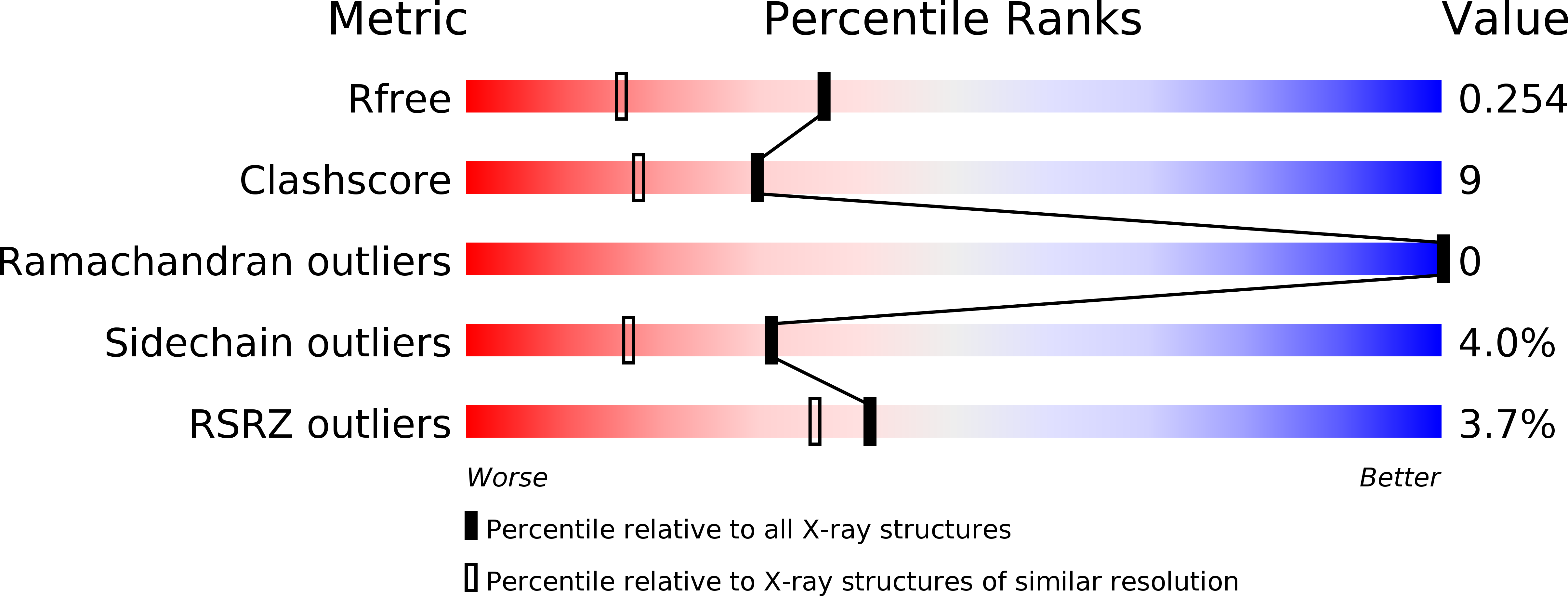 4KW7 validation report