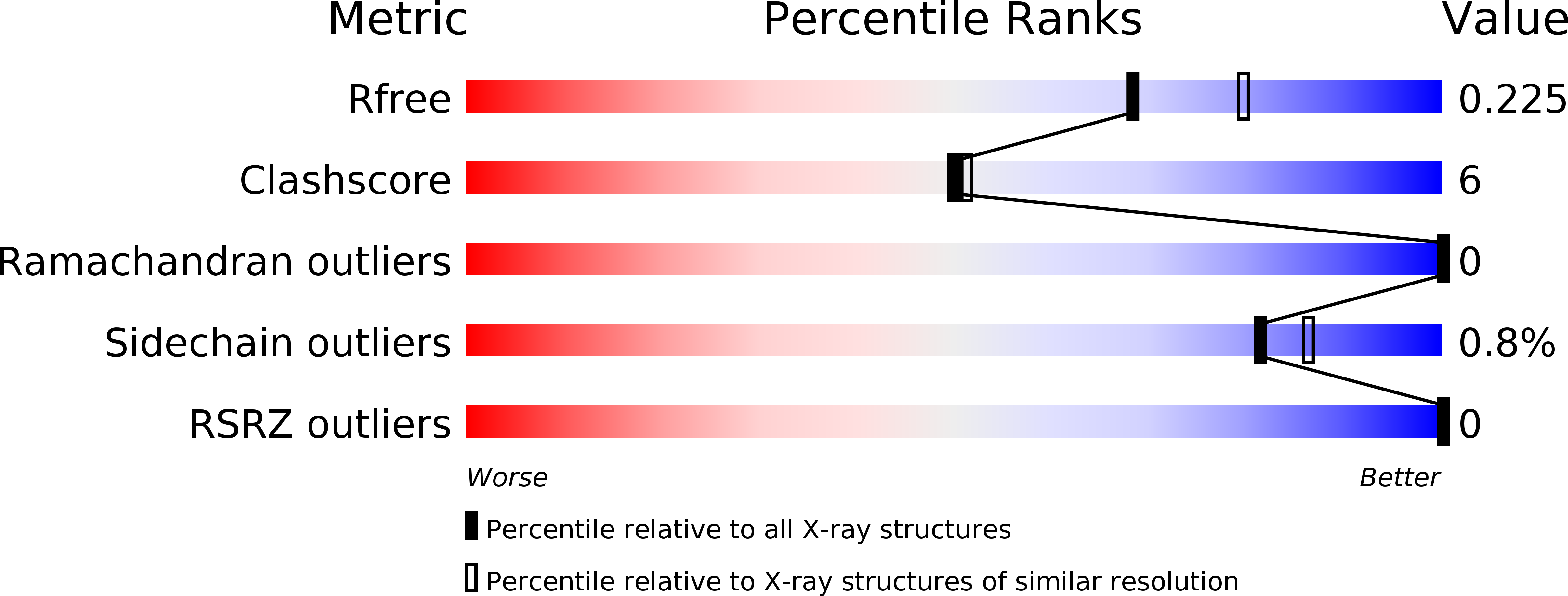 4KX3 validation report