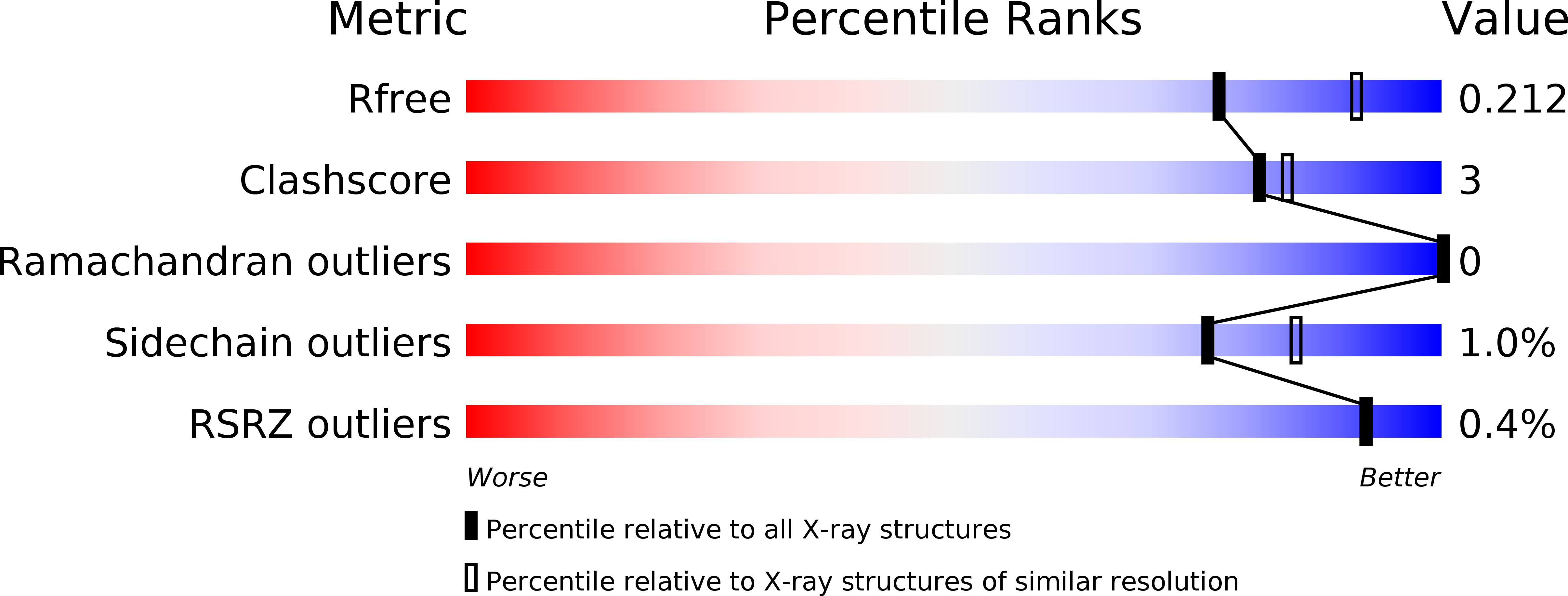 4KYS validation report