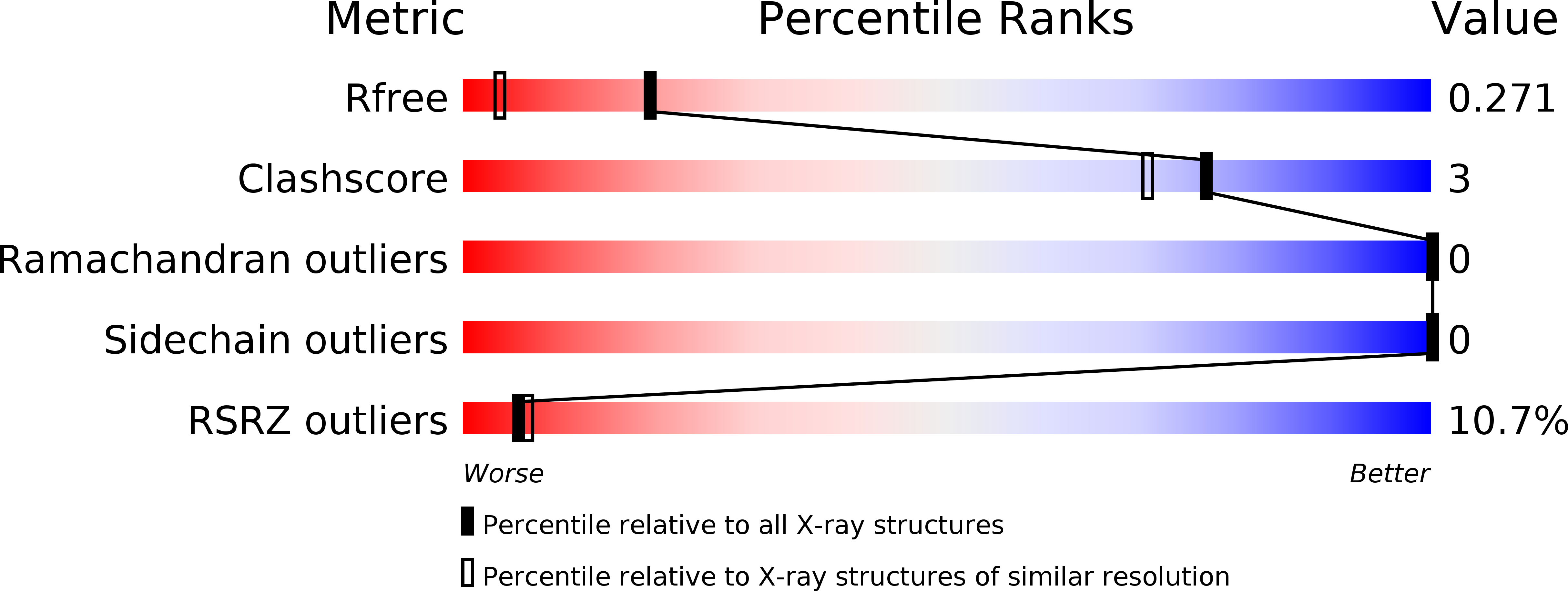4L0M validation report