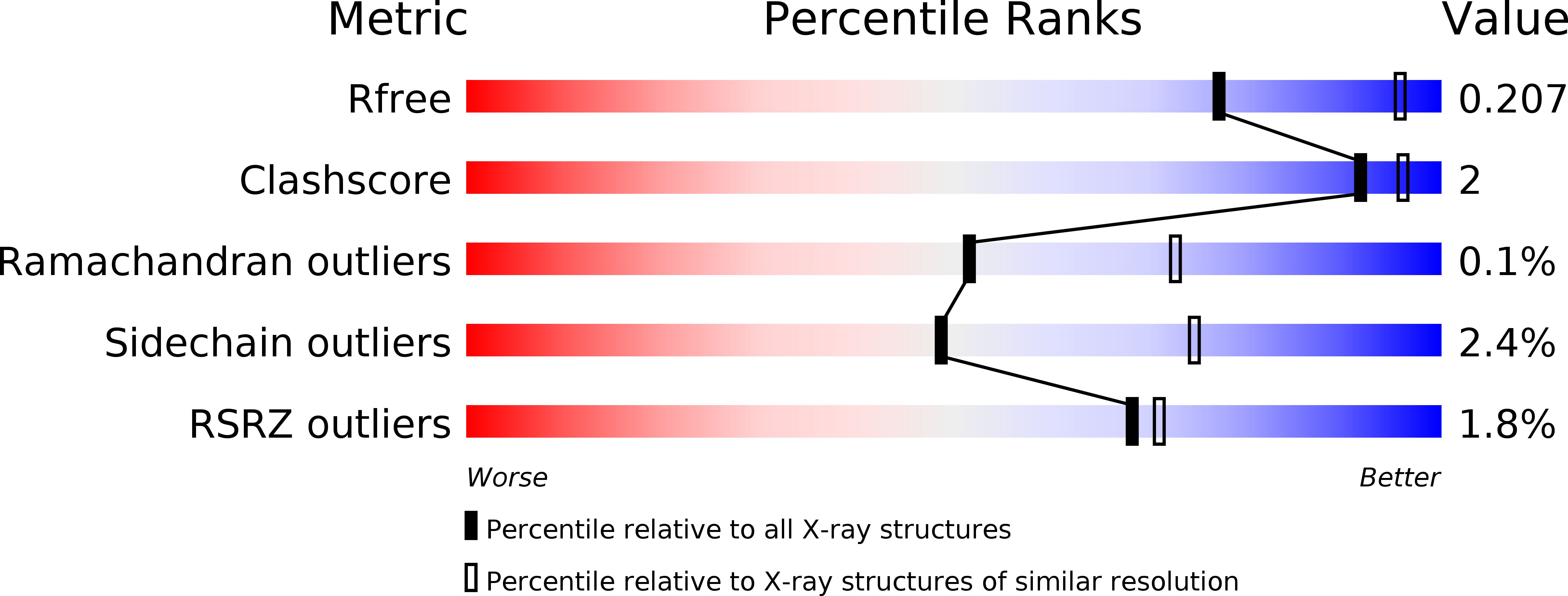 4L0U validation report